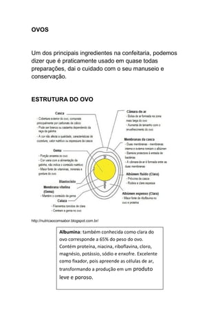 OVOS
Um dos principais ingredientes na confeitaria, podemos
dizer que é praticamente usado em quase todas
preparações, dai o cuidado com o seu manuseio e
conservação.
ESTRUTURA DO OVO
http://nutricaocomsabor.blogspot.com.br/
Albumina: também conhecida como clara do
ovo corresponde a 65% do peso do ovo.
Contém proteína, niacina, riboflavina, cloro,
magnésio, potássio, sódio e enxofre. Excelente
como fixador, pois apreende as células de ar,
transformando a produção em um produto
leve e poroso.
 