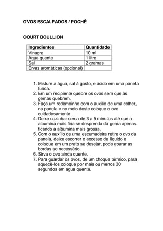 OVOS ESCALFADOS / POCHÊ
COURT BOULLION
Ingredientes Quantidade
Vinagre 10 ml
Agua quente 1 litro
Sal 2 gramas
Ervas aromáticas (opcional)
1. Misture a água, sal à gosto, e ácido em uma panela
funda.
2. Em um recipiente quebre os ovos sem que as
gemas quebrem.
3. Faça um redemoinho com o auxílio de uma colher,
na panela e no meio deste coloque o ovo
cuidadosamente.
4. Deixe cozinhar cerca de 3 a 5 minutos até que a
albumina mais fina se desprenda da gema apenas
ficando a albumina mais grossa.
5. Com o auxílio de uma escumadeira retire o ovo da
panela, deixe escorrer o excesso de líquido e
coloque em um prato se desejar, pode aparar as
bordas se necessário.
6. Sirva o ovo ainda quente.
7. Para guardar os ovos, de um choque térmico, para
aquecê-los coloque por mais ou menos 30
segundos em água quente.
 