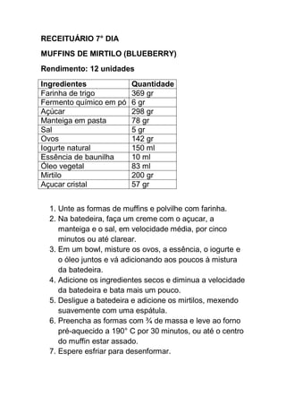 RECEITUÁRIO 7° DIA
MUFFINS DE MIRTILO (BLUEBERRY)
Rendimento: 12 unidades
Ingredientes Quantidade
Farinha de trigo 369 gr
Fermento químico em pó 6 gr
Açúcar 298 gr
Manteiga em pasta 78 gr
Sal 5 gr
Ovos 142 gr
Iogurte natural 150 ml
Essência de baunilha 10 ml
Óleo vegetal 83 ml
Mirtilo 200 gr
Açucar cristal 57 gr
1. Unte as formas de muffins e polvilhe com farinha.
2. Na batedeira, faça um creme com o açucar, a
manteiga e o sal, em velocidade média, por cinco
minutos ou até clarear.
3. Em um bowl, misture os ovos, a essência, o iogurte e
o óleo juntos e vá adicionando aos poucos à mistura
da batedeira.
4. Adicione os ingredientes secos e diminua a velocidade
da batedeira e bata mais um pouco.
5. Desligue a batedeira e adicione os mirtilos, mexendo
suavemente com uma espátula.
6. Preencha as formas com ¾ de massa e leve ao forno
pré-aquecido a 190° C por 30 minutos, ou até o centro
do muffin estar assado.
7. Espere esfriar para desenformar.
 