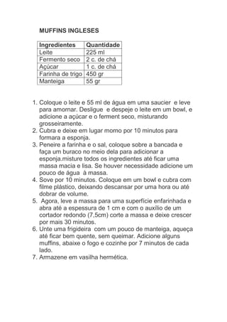 MUFFINS INGLESES
Ingredientes Quantidade
Leite 225 ml
Fermento seco 2 c. de chá
Açúcar 1 c. de chá
Farinha de trigo 450 gr
Manteiga 55 gr
1. Coloque o leite e 55 ml de água em uma saucier e leve
para amornar. Desligue e despeje o leite em um bowl, e
adicione a açúcar e o ferment seco, misturando
grosseiramente.
2. Cubra e deixe em lugar morno por 10 minutos para
formara a esponja.
3. Peneire a farinha e o sal, coloque sobre a bancada e
faça um buraco no meio dela para adicionar a
esponja.misture todos os ingredientes até ficar uma
massa macia e lisa. Se houver necessidade adicione um
pouco de água à massa.
4. Sove por 10 minutos. Coloque em um bowl e cubra com
filme plástico, deixando descansar por uma hora ou até
dobrar de volume.
5. Agora, leve a massa para uma superfície enfarinhada e
abra até a espessura de 1 cm e com o auxílio de um
cortador redondo (7,5cm) corte a massa e deixe crescer
por mais 30 minutos.
6. Unte uma frigideira com um pouco de manteiga, aqueça
até ficar bem quente, sem queimar. Adicione alguns
muffins, abaixe o fogo e cozinhe por 7 minutos de cada
lado.
7. Armazene em vasilha hermética.
 