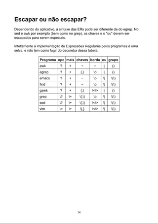 Escapar ou não escapar?
Dependendo do aplicativo, a sintaxe das ERs pode ser diferente da do egrep. No
sed e awk por exemplo (bem como no grep), as chaves e o "ou" devem ser
escapados para serem especiais.

Infelizmente a implementação de Expressões Regulares pelos programas é uma
selva, e não tem como fugir do decoreba dessa tabela:

               Programa opc mais chaves borda ou grupo
               awk          ?     +         −      −     |    ()
               egrep        ?     +         {,}    b    |    ()
               emacs        ?     +         −      b    |   ()
               find         ?     +         −      b    |   ()
               gawk         ?     +         {,}   <>   |    ()
               grep         ?    +     {,}     b    |   ()
               sed          ?    +     {,}    <>   |   ()
               vim          =    +     {,}     <>   |   ()




                                       14
 
