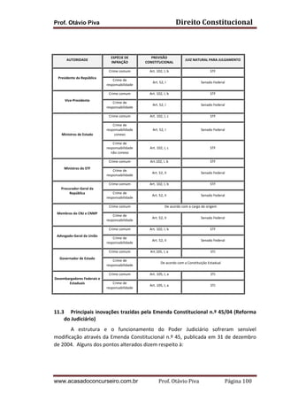 Direito	
  Constitucional	
  

Prof. Otávio Piva
	
  
	
  

Procurador-­‐Geral	
  da	
  
República	
  

STF	
  

Crime	
  de	
  
responsabilidade	
  

Art.	
  52,	
  I	
  	
  

Senado	
  Federal	
  

Art.	
  102,	
  I,	
  b	
  

STF	
  

Crime	
  de	
  
responsabilidade	
  

Art.	
  52,	
  I	
  

Senado	
  Federal	
  

Art.	
  102,	
  I,	
  c	
  

STF	
  

Crime	
  de	
  
responsabilidade	
  
conexo	
  

Art.	
  52,	
  I	
  

Senado	
  Federal	
  

Art.	
  102,	
  I,	
  c	
  

STF	
  

Crime	
  comum	
  
Ministros	
  do	
  STF	
  

Art.	
  102,	
  I,	
  b	
  

Crime	
  de	
  
responsabilidade	
  
não	
  conexo	
  

Ministros	
  de	
  Estado	
  

JUIZ	
  NATURAL	
  PARA	
  JULGAMENTO	
  

Crime	
  comum	
  

Vice-­‐Presidente	
  

PREVISÃO	
  
CONSTITUCIONAL	
  

Crime	
  comum	
  

Presidente	
  da	
  República	
  

ESPÉCIE	
  DE	
  
INFRAÇÃO	
  
Crime	
  comum	
  

AUTORIDADE	
  

Art.102,	
  I,	
  b	
  

STF	
  

Crime	
  de	
  
responsabilidade	
  

Art.	
  52,	
  II	
  

Senado	
  Federal	
  

Crime	
  comum	
  

Art.	
  102,	
  I,	
  b	
  

STF	
  

Crime	
  de	
  
responsabilidade	
  

Art.	
  52,	
  II	
  

Senado	
  Federal	
  

Crime	
  comum	
  
Membros	
  do	
  CNJ	
  e	
  CNMP	
  

De	
  acordo	
  com	
  a	
  cargo	
  de	
  origem	
  

Desembargadores	
  Federais	
  e	
  
Estaduais	
  

Senado	
  Federal	
  

Art.	
  102,	
  I,	
  b	
  

STF	
  

Crime	
  de	
  
responsabilidade	
  

Art.	
  52,	
  II	
  

Senado	
  Federal	
  

Crime	
  comum	
  
Governador	
  de	
  Estado	
  

Art.	
  52,	
  II	
  

Crime	
  comum	
  
Advogado-­‐Geral	
  da	
  União	
  

Crime	
  de	
  
responsabilidade	
  

Art.105,	
  I,	
  a	
  

STJ	
  

Crime	
  de	
  
responsabilidade	
  

De	
  acordo	
  com	
  a	
  Constituição	
  Estadual	
  

Crime	
  comum	
  

Art.	
  105,	
  I,	
  a	
  

STJ	
  

Crime	
  de	
  
responsabilidade	
  

Art.	
  105,	
  I,	
  a	
  

STJ	
  

	
  
	
  
11.3 Principais	
  inovações	
  trazidas	
  pela	
  Emenda	
  Constitucional	
  n.º	
  45/04	
  (Reforma	
  
do	
  Judiciário)	
  
A	
   estrutura	
   e	
   o	
   funcionamento	
   do	
   Poder	
   Judiciário	
   sofreram	
   sensível	
  	
  
modificação	
  através	
  da	
  Emenda	
  Constitucional	
  n.º	
  45,	
  publicada	
  em	
  31	
  de	
  dezembro	
  
de	
  2004.	
  	
  Alguns	
  dos	
  pontos	
  alterados	
  dizem	
  respeito	
  à:	
  
	
  

www.acasadoconcurseiro.com.br

Prof.	
  Otávio	
  Piva	
  	
  	
  	
  	
  	
  	
  	
  	
  	
  	
  	
  	
  	
  	
  	
  	
  	
  	
  	
  	
  Página	
  100	
  

 
