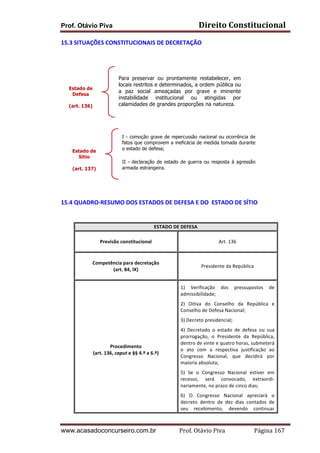 Direito	
  Constitucional	
  

Prof. Otávio Piva

15.3	
  SITUAÇÕES	
  CONSTITUCIONAIS	
  DE	
  DECRETAÇÃO	
  
	
  
	
  
	
  
	
  
Para preservar ou prontamente restabelecer, em
	
  
locais restritos e determinados, a ordem pública ou
Estado de
	
  
	
   a paz social ameaçadas por grave e iminente
Defesa
instabilidade institucional ou atingidas por
	
  
calamidades de grandes proporções na natureza.
(art. 136)
	
  
	
  
	
  
	
  
	
  
I - comoção grave de repercussão nacional ou ocorrência de
	
  
fatos que comprovem a ineficácia de medida tomada durante
	
  
o estado de defesa;
Estado de
	
  
Sítio
II - declaração de estado de guerra ou resposta à agressão
	
  
armada estrangeira.
(art. 137)
	
  
	
  
	
  
	
  
15.4	
  QUADRO-­‐RESUMO	
  DOS	
  ESTADOS	
  DE	
  DEFESA	
  E	
  DO	
  	
  ESTADO	
  DE	
  SÍTIO	
  
	
  
	
  
ESTADO	
  DE	
  DEFESA	
  
	
  
Previsão	
  constitucional	
  
	
  

Art.	
  136	
  

	
  
Competência	
  para	
  decretação	
  
(art.	
  84,	
  IX)	
  
	
  

Presidente	
  da	
  República	
  

1)	
   Verificação	
   dos	
   pressupostos	
   de	
  
admissibilidade;	
  
2)	
   Oitiva	
   do	
   Conselho	
   da	
   República	
   e	
  
Conselho	
  de	
  Defesa	
  Nacional;	
  
3)	
  Decreto	
  presidencial;	
  	
  

	
  
Procedimento	
  
(art.	
  136,	
  caput	
  e	
  §§	
  4.º	
  a	
  6.º)	
  

4)	
   Decretado	
   o	
   estado	
   de	
   defesa	
   ou	
   sua	
  
prorrogação,	
   o	
   Presidente	
   da	
   República,	
  
dentro	
  de	
  vinte	
  e	
  quatro	
  horas,	
  submeterá	
  
o	
   ato	
   com	
   a	
   respectiva	
   justificação	
   ao	
  
Congresso	
   Nacional,	
   que	
   decidirá	
   por	
  
maioria	
  absoluta;	
  
5)	
   Se	
   o	
   Congresso	
   Nacional	
   estiver	
   em	
  
recesso,	
   será	
   convocado,	
   extraordi-­‐
nariamente,	
  no	
  prazo	
  de	
  cinco	
  dias;	
  
6)	
   O	
   Congresso	
   Nacional	
   apreciará	
   o	
  
decreto	
   dentro	
   de	
   dez	
   dias	
   contados	
   de	
  
seu	
   recebimento,	
   devendo	
   continuar	
  

www.acasadoconcurseiro.com.br

Prof.	
  Otávio	
  Piva	
  	
  	
  	
  	
  	
  	
  	
  	
  	
  	
  	
  	
  	
  	
  	
  	
  	
  	
  	
  	
  Página	
  167	
  

 