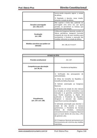 Direito	
  Constitucional	
  

Prof. Otávio Piva

funcio-­‐nando	
   enquanto	
   vigorar	
   o	
   estado	
  
de	
  defesa;	
  
7)	
   Rejeitado	
   o	
   decreto,	
   cessa	
   imedia-­‐
tamente	
  o	
  estado	
  de	
  defesa.	
  
	
  
Duração	
  e	
  prorrogação	
  
(art.	
  136,	
  §	
  2.º)	
  
	
  

Não	
   superior	
   a	
   trinta	
   dias,	
   podendo	
   ser	
  
prorrogado	
   uma	
   única	
   vez,	
   por	
   igual	
  
período,	
   se	
   persistirem	
   os	
   motivos	
   que	
  
justificaram	
  a	
  decretação.	
  

	
  
Fiscalização	
  
(art.	
  140)	
  
	
  

A	
  Mesa	
  do	
  Congresso	
  Nacional,	
  ouvidos	
  os	
  
líderes	
   partidários,	
   designará	
   Comissão	
  
composta	
  de	
  cinco	
  de	
  seus	
  membros	
  para	
  
acompanhar	
   e	
   fiscalizar	
   a	
   execução	
   das	
  
medidas	
  referentes	
  ao	
  estado	
  de	
  defesa.	
  

	
  
Medidas	
  coercitivas	
  que	
  podem	
  ser	
  
adotadas	
  
	
  

Art.	
  136,	
  §	
  1.º	
  e	
  §	
  3.º	
  

	
  
	
  
ESTADO	
  DE	
  SÍTIO	
  
	
  
Previsão	
  constitucional	
  
	
  

Art.	
  137	
  

	
  
Competência	
  para	
  decretação	
  
(art.	
  84,	
  IX)	
  
	
  

Presidente	
  da	
  República	
  

1)	
   Verificação	
   dos	
   pressupostos	
   de	
  
admissibilidade;	
  
2)	
   Oitiva	
   do	
   Conselho	
   da	
   República	
   e	
  
Conselho	
  de	
  Defesa	
  Nacional;	
  
3)	
   Solicitar	
   autorização	
   ao	
   Congresso	
  
Nacional;	
  	
  

	
  
Procedimento	
  
(art.	
  137	
  e	
  art.	
  138)	
  

4)	
   O	
   decreto	
   do	
   estado	
   de	
   sítio	
   indicará	
  
sua	
   duração,	
   as	
   normas	
   necessárias	
   a	
   sua	
  
execução	
   e	
   as	
   garantias	
   constitucionais	
  
que	
   ficarão	
   suspensas,	
   e,	
   depois	
   de	
  
publicado,	
   o	
   Presidente	
   da	
   República	
  
designará	
   o	
   executor	
   das	
   medidas	
  
específicas	
  e	
  as	
  áreas	
  abrangidas;	
  
5)	
   Solicitada	
   autorização	
   para	
   decretar	
   o	
  
estado	
   de	
   sítio	
   durante	
   o	
   recesso	
  
parlamentar,	
   o	
   Presidente	
   do	
   Senado	
  
Federal,	
   de	
   imediato,	
   convocará	
  
extraordinariamente	
  o	
  Congresso	
  Nacional	
  
para	
   se	
   reunir	
   dentro	
   de	
   cinco	
   dias,	
   a	
   fim	
  
de	
  apreciar	
  o	
  ato;	
  
6)	
  O	
  Congresso	
  Nacional	
  permanecerá	
  em	
  
funcionamento	
   até	
   o	
   término	
   das	
   medidas	
  
coercitivas.	
  

www.acasadoconcurseiro.com.br

Prof.	
  Otávio	
  Piva	
  	
  	
  	
  	
  	
  	
  	
  	
  	
  	
  	
  	
  	
  	
  	
  	
  	
  	
  	
  	
  Página	
  168	
  

 