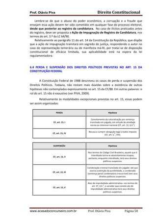 Direito	
  Constitucional	
  

Prof. Otávio Piva

Lembre-­‐se	
   de	
   que	
   o	
   abuso	
   do	
   poder	
   econômico,	
   a	
   corrupção	
   e	
   a	
   fraude	
   que	
  
ensejam	
  essa	
  ação	
  devem	
  ter	
  sido	
  cometidos	
  em	
  qualquer	
  fase	
  do	
  processo	
  eleitoral,	
  
desde	
  que	
  posterior	
  ao	
  registro	
  da	
  candidatura.	
  	
  No	
  caso	
  de	
  ilícitos	
  praticados	
  antes	
  
do	
  registro,	
  deve	
  ser	
  proposta	
  a	
  Ação	
  de	
  Impugnação	
  de	
  Registro	
  de	
  Candidatura,	
  nos	
  
termos	
  do	
  art.	
  3.º	
  da	
  LC	
  64/90.	
  
Relativamente	
  ao	
  parágrafo	
  11	
  do	
  art.	
  14	
  da	
  Constituição	
  da	
  República,	
  que	
  dispõe	
  
que	
  a	
  ação	
  de	
  impugnação	
  tramitará	
  em	
  segredo	
  de	
  justiça,	
  respondendo	
  o	
  autor	
  no	
  
caso	
   de	
   representação	
   temerária	
   ou	
   de	
   manifesta	
   má-­‐fé,	
   por	
   tratar-­‐se	
   de	
   disposição	
  
constitucional	
   de	
   eficácia	
   limitada,	
   sua	
   aplicabilidade	
   está	
   na	
   espera	
   da	
   lei	
  
regulamentadora.	
  
	
  
	
  
6.4	
   PERDA	
   E	
   SUSPENSÃO	
   DOS	
   DIREITOS	
   POLÍTICOS	
   PREVISTAS	
   NO	
   ART.	
   15	
   DA	
  
CONSTITUIÇÃO	
  FEDERAL	
  
	
  
	
  
A	
  Constituição	
  Federal	
  de	
  1988	
  descreveu	
  os	
  casos	
  de	
  perda	
  e	
  suspensão	
  dos	
  
Direitos	
   Políticos.	
   Todavia,	
   não	
   restam	
   mais	
   dúvidas	
   sobre	
   a	
   existência	
   de	
   outras	
  
hipóteses	
  não	
  contempladas	
  expressamente	
  no	
  art.	
  15	
  da	
  CF/88.	
  Em	
  outras	
  palavras:	
  o	
  
rol	
  do	
  art.	
  15	
  não	
  é	
  exaustivo	
  (ver	
  PIVA,	
  2009).	
  
	
  
Relativamente	
  às	
  modalidades	
  excepcionais	
  previstas	
  no	
  art.	
  15,	
  essas	
  podem	
  
ser	
  assim	
  organizadas:	
  
	
  
PERDA	
  	
  

Hipótese	
  

CF,	
  art.	
  15,	
  I	
  

Cancelamento	
  da	
  naturalização	
  por	
  sentença	
  
transitada	
  em	
  julgado,	
  em	
  virtude	
  de	
  atividade	
  
º
nociva	
  ao	
  interesse	
  nacional	
  (CF,	
  art.	
  12,	
  §	
  4. ).	
  

CF,	
  art.	
  15,	
  IV	
  

Recusa	
  a	
  cumprir	
  obrigação	
  legal	
  a	
  todos	
  imposta	
  
º
(CF,	
  art.	
  5. ,	
  VIII).	
  

SUSPENSÃO	
  

Hipótese	
  

CF,	
  art.	
  15,	
  II	
  

Nos	
  termos	
  do	
  Código	
  Civil	
  Brasileiro,	
  aquele	
  que	
  é	
  
interditado	
  torna-­‐se	
  absolutamente	
  incapaz;	
  
portanto,	
  enquanto	
  interditado,	
  terá	
  seus	
  direitos	
  
políticos	
  suspensos.	
  

CF,	
  art.	
  15,	
  III	
  

Condenação	
  criminal	
  transitada	
  em	
  julgado:	
  até	
  que	
  
ocorra	
  a	
  extinção	
  da	
  punibilidade,	
  o	
  condenado	
  
(sentença	
  penal	
  condenatória	
  irrecorrível)	
  tem	
  seus	
  
direitos	
  políticos	
  suspensos.	
  

CF,	
  art.	
  15,	
  V	
  

Atos	
  de	
  improbidade	
  administrativa:	
  nos	
  termos	
  do	
  
o
art.	
  37,	
  §	
  4. ,	
  o	
  servidor	
  que	
  comete	
  ato	
  de	
  
improbidade	
  administrativa	
  terá	
  seus	
  direitos	
  
políticos	
  suspensos.	
  

	
  

	
  

www.acasadoconcurseiro.com.br

Prof.	
  Otávio	
  Piva	
  	
  	
  	
  	
  	
  	
  	
  	
  	
  	
  	
  	
  	
  	
  	
  	
  	
  	
  	
  	
  Página	
  58	
  

 