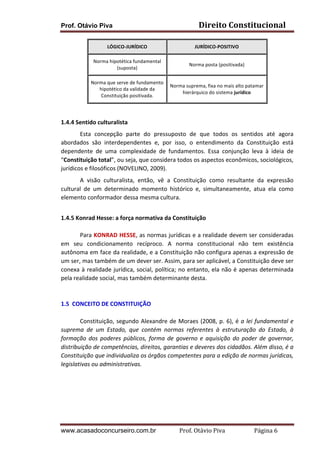 Prof. Otávio Piva

Direito	
  Constitucional	
  

LÓGICO-­‐JURÍDICO	
  

JURÍDICO-­‐POSITIVO	
  

Norma	
  hipotética	
  fundamental	
  
(suposta)	
  

Norma	
  posta	
  (positivada)	
  

Norma	
  que	
  serve	
  de	
  fundamento	
  
Norma	
  suprema,	
  fixa	
  no	
  mais	
  alto	
  patamar	
  
hipotético	
  da	
  validade	
  da	
  
hierárquico	
  do	
  sistema	
  jurídico	
  
Constituição	
  positivada.	
  

	
  
1.4.4	
  Sentido	
  culturalista	
  
	
  
Esta	
   concepção	
   parte	
   do	
   pressuposto	
   de	
   que	
   todos	
   os	
   sentidos	
   até	
   agora	
  
abordados	
   são	
   interdependentes	
   e,	
   por	
   isso,	
   o	
   entendimento	
   da	
   Constituição	
   está	
  
dependente	
   de	
   uma	
   complexidade	
   de	
   fundamentos.	
   Essa	
   conjunção	
   leva	
   à	
   ideia	
   de	
  
“Constituição	
  total”,	
  ou	
  seja,	
  que	
  considera	
  todos	
  os	
  aspectos	
  econômicos,	
  sociológicos,	
  
jurídicos	
  e	
  filosóficos	
  (NOVELINO,	
  2009).	
  	
  
A	
   visão	
   culturalista,	
   então,	
   vê	
   a	
   Constituição	
   como	
   resultante	
   da	
   expressão	
  
cultural	
   de	
   um	
   determinado	
   momento	
   histórico	
   e,	
   simultaneamente,	
   atua	
   ela	
   como	
  
elemento	
  conformador	
  dessa	
  mesma	
  cultura.	
  
	
  
1.4.5	
  Konrad	
  Hesse:	
  a	
  força	
  normativa	
  da	
  Constituição	
  
	
  
Para	
  KONRAD	
  HESSE,	
  as	
  normas	
  jurídicas	
  e	
  a	
  realidade	
  devem	
  ser	
  consideradas	
  
em	
   seu	
   condicionamento	
   recíproco.	
   A	
   norma	
   constitucional	
   não	
   tem	
   existência	
  
autônoma	
  em	
  face	
  da	
  realidade,	
  e	
  a	
  Constituição	
  não	
  configura	
  apenas	
  a	
  expressão	
  de	
  
um	
  ser,	
  mas	
  também	
  de	
  um	
  dever	
  ser.	
  Assim,	
  para	
  ser	
  aplicável,	
  a	
  Constituição	
  deve	
  ser	
  
conexa	
   à	
   realidade	
   jurídica,	
   social,	
   política;	
   no	
   entanto,	
   ela	
   não	
   é	
   apenas	
   determinada	
  
pela	
  realidade	
  social,	
  mas	
  também	
  determinante	
  desta.	
  
	
  
	
  
1.5	
  	
  CONCEITO	
  DE	
  CONSTITUIÇÃO	
  	
  
	
  
Constituição,	
   segundo	
   Alexandre	
   de	
   Moraes	
   (2008,	
   p.	
   6),	
   é	
   a	
   lei	
   fundamental	
   e	
  
suprema	
   de	
   um	
   Estado,	
   que	
   contém	
   normas	
   referentes	
   à	
   estruturação	
   do	
   Estado,	
   à	
  
formação	
   dos	
   poderes	
   públicos,	
   forma	
   de	
   governo	
   e	
   aquisição	
   do	
   poder	
   de	
   governar,	
  
distribuição	
   de	
   competências,	
   direitos,	
   garantias	
   e	
   deveres	
   dos	
   cidadãos.	
   Além	
   disso,	
   é	
   a	
  
Constituição	
  que	
  individualiza	
  os	
  órgãos	
  competentes	
  para	
  a	
  edição	
  de	
  normas	
  jurídicas,	
  
legislativas	
  ou	
  administrativas.	
  
	
  
	
  
	
  
	
  
	
  
	
  

www.acasadoconcurseiro.com.br

Prof.	
  Otávio	
  Piva	
  	
  	
  	
  	
  	
  	
  	
  	
  	
  	
  	
  	
  	
  	
  	
  	
  	
  	
  	
  	
  Página	
  6	
  

 