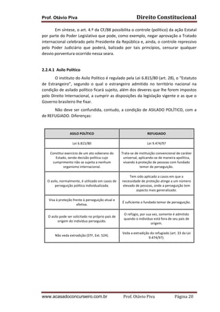 Prof. Otávio Piva Direito	
  Constitucional	
  
www.acasadoconcurseiro.com.br Prof.	
  Otávio	
  Piva	
  	
  	
  	
  	
  	
  	
  	
  	
  	
  	
  	
  	
  	
  	
  	
  	
  	
  	
  	
  	
  Página	
  20	
  
Em	
  síntese,	
  o	
  art.	
  4.º	
  da	
  CF/88	
  possibilita	
  o	
  controle	
  (político)	
  da	
  ação	
  Estatal	
  
por	
  parte	
  do	
  Poder	
  Legislativo	
  que	
  pode,	
  como	
  exemplo,	
  negar	
  aprovação	
  a	
  Tratado	
  
internacional	
  celebrado	
  pelo	
  Presidente	
  da	
  República	
  e,	
  ainda,	
  o	
  controle	
  repressivo	
  
pelo	
   Poder	
   Judiciário	
   que	
   poderá,	
   balizado	
   por	
   tais	
   princípios,	
   censurar	
   qualquer	
  
desvio	
  porventura	
  ocorrido	
  nessa	
  seara.	
  	
  
	
  
2.2.4.1	
  	
  Asilo	
  Político	
  
	
   O	
  instituto	
  do	
  Asilo	
  Político	
  é	
  regulado	
  pela	
  Lei	
  6.815/80	
  (art.	
  28),	
  o	
  “Estatuto	
  
de	
   Estrangeiro”,	
   segundo	
   o	
   qual	
   o	
   estrangeiro	
   admitido	
   no	
   território	
   nacional	
   na	
  
condição	
  de	
  asilado	
  político	
  ficará	
  sujeito,	
  além	
  dos	
  deveres	
  que	
  lhe	
  forem	
  impostos	
  
pelo	
  Direito	
  Internacional,	
  a	
  cumprir	
  as	
  disposições	
  da	
  legislação	
  vigente	
  e	
  as	
  que	
  o	
  
Governo	
  brasileiro	
  lhe	
  fixar.	
  
	
   Não	
  deve	
  ser	
  confundida,	
  contudo,	
  a	
  condição	
  de	
  ASILADO	
  POLÍTICO,	
  com	
  a	
  
de	
  REFUGIADO.	
  Diferenças:	
  
	
   	
  
ASILO	
  POLÍTICO	
   REFUGIADO	
  
Lei	
  6.815/80	
   Lei	
  9.474/97	
  
Constitui	
  exercício	
  de	
  um	
  ato	
  soberano	
  do	
  
Estado,	
  sendo	
  decisão	
  política	
  cujo	
  
cumprimento	
  não	
  se	
  sujeita	
  a	
  nenhum	
  
organismo	
  internacional.	
  
Trata-­‐se	
  de	
  instituição	
  convencional	
  de	
  caráter	
  
universal,	
  aplicando-­‐se	
  de	
  maneira	
  apolítica,	
  
visando	
  à	
  proteção	
  de	
  pessoas	
  com	
  fundado	
  
temor	
  de	
  perseguição.	
  
O	
  asilo,	
  normalmente,	
  é	
  utilizado	
  em	
  casos	
  de	
  
perseguição	
  política	
  individualizada.	
  
Tem	
  sido	
  aplicado	
  a	
  casos	
  em	
  que	
  a	
  
necessidade	
  de	
  proteção	
  atinge	
  a	
  um	
  número	
  
elevado	
  de	
  pessoas,	
  onde	
  a	
  perseguição	
  tem	
  
aspecto	
  mais	
  generalizado.	
  
Visa	
  à	
  proteção	
  frente	
  à	
  perseguição	
  atual	
  e	
  
efetiva.	
  
É	
  suficiente	
  o	
  fundado	
  temor	
  de	
  perseguição.	
  
O	
  asilo	
  pode	
  ser	
  solicitado	
  no	
  próprio	
  país	
  de	
  
origem	
  do	
  indivíduo	
  perseguido.	
  
O	
  refúgio,	
  por	
  sua	
  vez,	
  somente	
  é	
  admitido	
  
quando	
  o	
  indivíduo	
  está	
  fora	
  de	
  seu	
  país	
  de	
  
origem.	
  
Não	
  veda	
  extradição	
  (STF,	
  Ext.	
  524).	
  
Veda	
  a	
  extradição	
  do	
  refugiado	
  (art.	
  33	
  da	
  Lei	
  
9.474/97).	
  
	
  	
  
	
  
	
  
	
  
	
  
 