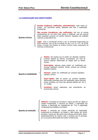 Prof. Otávio Piva Direito	
  Constitucional	
  
www.acasadoconcurseiro.com.br Prof.	
  Otávio	
  Piva	
  	
  	
  	
  	
  	
  	
  	
  	
  	
  	
  	
  	
  	
  	
  	
  	
  	
  	
  	
  	
  Página	
  7	
  
	
  
	
  
1.6	
  CLASSIFICAÇÃO	
  DAS	
  CONSTITUIÇÕES	
  
	
  
	
  
	
  
	
  
	
  
	
  
	
  
Quanto	
  à	
  forma	
  
	
  
	
  
	
  
	
  
	
  
	
  
	
  
	
  
	
  
	
  
	
  
	
  
	
  
	
  
Quanto	
  à	
  estabilidade	
  
	
  
	
  
	
  
	
  
	
  
	
  
	
  
	
  
	
  
	
  
	
  
	
  
	
  
	
  
Quanto	
  ao	
  conteúdo	
  
	
  
	
  
	
  
	
  
	
  
	
  
Escritas (orgânicas, codificadas, sistematizadas): cujas regras se
contêm em documento solene, elaborado para fixar a organização
fundamental.
Não escritas (inorgânicas, não codificadas): não traz as normas
constitucionais em um único texto solene e codificado, mas por diversos
textos separados (inclusive em sentido histórico), baseados nas tradições,
costumes, jurisprudência etc.
Rígidas: são aquelas que só podem ser alteradas mediante
processo especial de reforma, normalmente, por meio de
quorum especial, diferenciado do exigido para as demais
normas.
Flexíveis: podem ser modificadas por processo legislativo
ordinário, comum.
Semirrígidas: algumas regras podem ser modificadas por
processo legislativo ordinário. Outras, somente por processo
legislativo especial.
Imutáveis: seriam inalteráveis, pois pretenderiam ser
permanentes, eternas.
Super-rígidas: além de possuir um processo legislativo
diferenciado (emendas) para sua modificação, alguns assuntos
seriam imutáveis, por força das cláusulas pétreas (art. 60, §
4.º, CF/88).
Formal: é composta por normas estruturais de organização
fundamental da sociedade e do Estado e, além dessas, por outros
princípios e regras que não teriam essa natureza estruturante. Assim,
independentemente da matéria, todo o conteúdo que foi aprovado
por um processo diferenciado terá caráter constitucional.
Material: é composta por princípios e regras que têm por objeto os
direitos fundamentais, a estrutura do Estado, a organização dos
Poderes, a distribuição de competências etc. Traz a organização
fundamental da sociedade e do Estado.
Legal: seria a Constituição escrita e que se apresenta fragmentada em
textos esparsos. Isso se dá na medida em que o art. 5º, § 3º, da CF/88,
passou a aceitar que tratados de direitos humanos sejam equiparados às
emendas constitucionais.
 