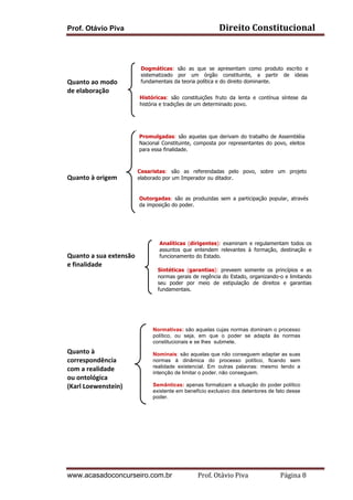 Prof. Otávio Piva Direito	
  Constitucional	
  
www.acasadoconcurseiro.com.br Prof.	
  Otávio	
  Piva	
  	
  	
  	
  	
  	
  	
  	
  	
  	
  	
  	
  	
  	
  	
  	
  	
  	
  	
  	
  	
  Página	
  8	
  
	
  
	
  
	
  
	
  
Quanto	
  ao	
  modo	
  	
  
de	
  elaboração	
  
	
  
	
  
	
  
	
  
	
  
	
  
	
  
	
  
	
  
Quanto	
  à	
  origem	
  	
  
	
  
	
  
	
  
	
  
	
  
	
  
	
  
	
  
Quanto	
  a	
  sua	
  extensão	
  	
  
e	
  finalidade	
  	
  	
  
	
  
	
  
	
  
	
  
	
  
	
  
	
  
	
  
	
  
Quanto	
  à	
  	
  
correspondência	
  	
  
com	
  a	
  realidade	
  
ou	
  ontológica	
  
(Karl	
  Loewenstein)	
  
	
  
	
  
	
  
	
  
	
  
	
  
	
  
Dogmáticas: são as que se apresentam como produto escrito e
sistematizado por um órgão constituinte, a partir de ideias
fundamentais da teoria política e do direito dominante.
Históricas: são constituições fruto da lenta e contínua síntese da
história e tradições de um determinado povo.
Promulgadas: são aquelas que derivam do trabalho de Assembléia
Nacional Constituinte, composta por representantes do povo, eleitos
para essa finalidade.
Outorgadas: são as produzidas sem a participação popular, através
da imposição do poder.
Analíticas (dirigentes): examinam e regulamentam todos os
assuntos que entendem relevantes à formação, destinação e
funcionamento do Estado.
Sintéticas (garantias): preveem somente os princípios e as
normas gerais de regência do Estado, organizando-o e limitando
seu poder por meio de estipulação de direitos e garantias
fundamentais.
Normativas: são aquelas cujas normas dominam o processo
político, ou seja, em que o poder se adapta às normas
constitucionais e se lhes submete.
Nominais: são aquelas que não conseguem adaptar as suas
normas à dinâmica do processo político, ficando sem
realidade existencial. Em outras palavras: mesmo tendo a
intenção de limitar o poder, não conseguem.
Semânticas: apenas formalizam a situação do poder político
existente em benefício exclusivo dos detentores de fato desse
poder.
Cesaristas: são as referendadas pelo povo, sobre um projeto
elaborado por um Imperador ou ditador.
 