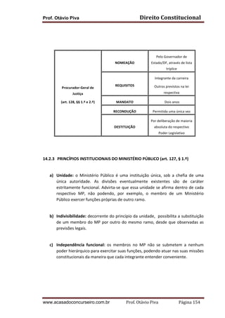 Prof. Otávio Piva Direito	
  Constitucional	
  
www.acasadoconcurseiro.com.br Prof.	
  Otávio	
  Piva	
  	
  	
  	
  	
  	
  	
  	
  	
  	
  	
  	
  	
  	
  	
  	
  	
  	
  	
  	
  	
  Página	
  154	
  
	
  
	
  
	
  
Procurador-­‐Geral	
  de	
  
Justiça	
  
(art.	
  128,	
  §§	
  1.º	
  e	
  2.º)	
  
NOMEAÇÃO	
  
Pelo	
  Governador	
  de	
  
Estado/DF,	
  através	
  de	
  lista	
  
tríplice	
  
REQUISITOS	
  
Integrante	
  da	
  carreira	
  
Outros	
  previstos	
  na	
  lei	
  
respectiva	
  
MANDATO	
   	
  Dois	
  anos	
  
RECONDUÇÃO	
   Permitida	
  uma	
  única	
  vez	
  
DESTITUIÇÃO	
  
Por	
  deliberação	
  de	
  maioria	
  
absoluta	
  do	
  respectivo	
  
Poder	
  Legislativo	
  
	
  
	
  
14.2.3 	
  PRINCÍPIOS	
  INSTITUCIONAIS	
  DO	
  MINISTÉRIO	
  PÚBLICO	
  (art.	
  127,	
  §	
  1.º)	
  
	
  
a) Unidade:	
   o	
   Ministério	
   Público	
   é	
   uma	
   instituição	
   única,	
   sob	
   a	
   chefia	
   de	
   uma	
  
única	
   autoridade.	
   As	
   divisões	
   eventualmente	
   existentes	
   são	
   de	
   caráter	
  
estritamente	
  funcional.	
  Advirta-­‐se	
  que	
  essa	
  unidade	
  se	
  afirma	
  dentro	
  de	
  cada	
  
respectivo	
   MP,	
   não	
   podendo,	
   por	
   exemplo,	
   o	
   membro	
   de	
   um	
   Ministério	
  
Público	
  exercer	
  funções	
  próprias	
  de	
  outro	
  ramo.	
  
	
  
b) Indivisibilidade:	
  decorrente	
  do	
  princípio	
  da	
  unidade,	
  	
  possibilita	
  a	
  substituição	
  
de	
  um	
  membro	
  do	
  MP	
  por	
  outro	
  do	
  mesmo	
  ramo,	
  desde	
  que	
  observadas	
  as	
  
previsões	
  legais.	
  
	
  
c) Independência	
   funcional:	
   os	
   membros	
   no	
   MP	
   não	
   se	
   submetem	
   a	
   nenhum	
  
poder	
  hierárquico	
  para	
  exercitar	
  suas	
  funções,	
  podendo	
  atuar	
  nas	
  suas	
  missões	
  
constitucionais	
  da	
  maneira	
  que	
  cada	
  integrante	
  entender	
  conveniente.	
  	
  
	
  
	
  
	
  
 
