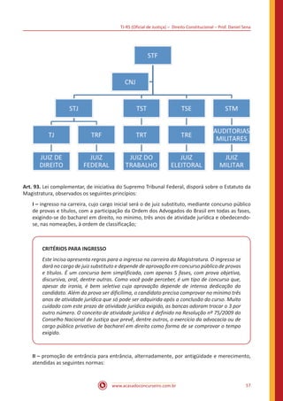TJ-RS (Oficial de Justiça) – Direito Constitucional – Prof. Daniel Sena
57
www.acasadoconcurseiro.com.br
Art. 93. Lei complementar, de iniciativa do Supremo Tribunal Federal, disporá sobre o Estatuto da
Magistratura, observados os seguintes princípios:
I – ingresso na carreira, cujo cargo inicial será o de juiz substituto, mediante concurso público
de provas e títulos, com a participação da Ordem dos Advogados do Brasil em todas as fases,
exigindo-se do bacharel em direito, no mínimo, três anos de atividade jurídica e obedecendo-
se, nas nomeações, à ordem de classificação;
CRITÉRIOS PARA INGRESSO
Este inciso apresenta regras para o ingresso na carreira da Magistratura. O ingresso se
dará no cargo de juiz substituto e depende de aprovação em concurso público de provas
e títulos. É um concurso bem simplificado, com apenas 5 fases, com prova objetiva,
discursiva, oral, dentre outras. Como você pode perceber, é um tipo de concurso que,
apesar da ironia, é bem seletivo cuja aprovação depende de intensa dedicação do
candidato. Além da prova ser dificílima, o candidato precisa comprovar no mínimo três
anos de atividade jurídica que só pode ser adquirida após a conclusão do curso. Muito
cuidado com este prazo de atividade jurídica exigido, as bancas adoram trocar o 3 por
outro número. O conceito de atividade jurídica é definido na Resolução nº 75/2009 do
Conselho Nacional de Justiça que prevê, dentre outros, o exercício da advocacia ou de
cargo público privativo de bacharel em direito como forma de se comprovar o tempo
exigido.
II – promoção de entrância para entrância, alternadamente, por antigüidade e merecimento,
atendidas as seguintes normas:
 