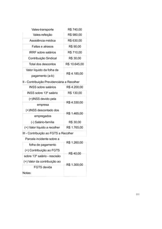 Vales-transporte R$ 740,00
Vales-refeição R$ 980,00
Assistência médica R$ 630,00
Faltas e atrasos R$ 90,00
IRRF sobre salários R$ 710,00
Contribuição Sindical R$ 30,00
Total dos descontos R$ 10.645,00
Valor líquido da folha de
pagamento (a-b)
R$ 4.185,00
II - Contribuição Previdenciária a Recolher
INSS sobre salários R$ 4.200,00
INSS sobre 13º salário R$ 130,00
(=)INSS devido pela
empresa
(+)INSS descontado dos
empregados
R$ 4.330,00
R$ 1.465,00
(-) Salário-família R$ 30,00
(=) Valor líquido a recolher R$ 1.765,00
III - Contribuição ao FGTS a Recolher
Parcela incidente sobre a
folha de pagamento
(+) Contribuição ao FGTS
sobre 13º salário - rescisão
(=) Valor da contribuição ao
FGTS devida
Notas:
R$ 1.260,00
R$ 40,00
R$ 1.300,00
111
 