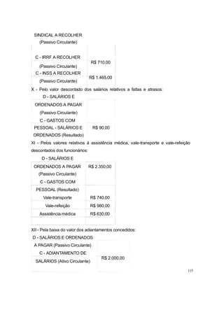 SINDICAL A RECOLHER
(Passivo Circulante)
C - IRRF A RECOLHER
(Passivo Circulante)
C - INSS A RECOLHER
(Passivo Circulante)
R$ 710,00
R$ 1.465,00
X - Pelo valor descontado dos salários relativos a faltas e atrasos:
D - SALÁRIOS E
ORDENADOS A PAGAR
(Passivo Circulante)
C - GASTOS COM
PESSOAL - SALÁRIOS E R$ 90,00
ORDENADOS (Resultado)
XI - Pelos valores relativos à assistência médica, vale-transporte e vale-refeição
descontados dos funcionários:
D - SALÁRIOS E
ORDENADOS A PAGAR R$ 2.350,00
(Passivo Circulante)
C - GASTOS COM
PESSOAL (Resultado)
Vale-transporte R$ 740,00
Vale-refeição R$ 980,00
Assistência médica R$ 630,00
XII - Pela baixa do valor dos adiantamentos concedidos:
D - SALÁRIOS E ORDENADOS
A PAGAR (Passivo Circulante)
C - ADIANTAMENTO DE
SALÁRIOS (Ativo Circulante)
R$ 2.000,00
115
 
