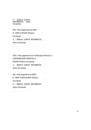 C - BANCO CONTA
MOVIMENTO (Ativo
Circulante)
XVII - Pelo pagamento do INSS:
D - INSS A PAGAR (Passivo
Circulante)
C - BANCO CONTA MOVIMENTO
(Ativo Circulante)
XVIII - Pelo pagamento da Contribuição Sindical: D -
CONTRIBUIÇÃO SINDICAL A
PAGAR (Passivo Circulante)
C - BANCO CONTA MOVIMENTO
(Ativo Circulante)
XIX - Pelo pagamento do IRRF:
D - IRRF A RECOLHER (Passivo
Circulante)
C - BANCO CONTA MOVIMENTO
(Ativo Circulante)
124
 