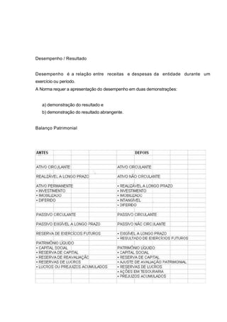 Desempenho / Resultado
Desempenho é a relação entre receitas e despesas da entidade durante um
exercício ou período.
A Norma requer a apresentação do desempenho em duas demonstrações:
a) demonstração do resultado e
b) demonstração do resultado abrangente.
Balanço Patrimonial
 