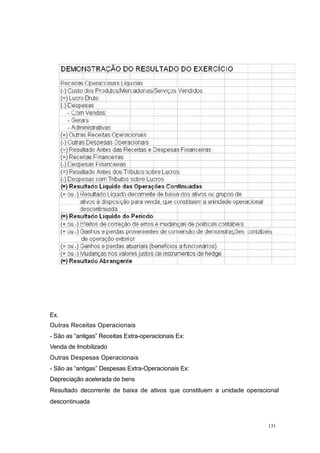 Ex.
Outras Receitas Operacionais
- São as “antigas” Receitas Extra-operacionais Ex:
Venda de Imobilizado
Outras Despesas Operacionais
- São as “antigas” Despesas Extra-Operacionais Ex:
Depreciação acelerada de bens
Resultado decorrente de baixa de ativos que constituem a unidade operacional
descontinuada
131
 