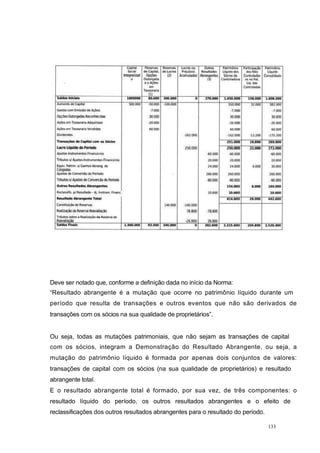 Deve ser notado que, conforme a definição dada no início da Norma:
“Resultado abrangente é a mutação que ocorre no patrimônio líquido durante um
período que resulta de transações e outros eventos que não são derivados de
transações com os sócios na sua qualidade de proprietários”.
Ou seja, todas as mutações patrimoniais, que não sejam as transações de capital
com os sócios, integram a Demonstração do Resultado Abrangente, ou seja, a
mutação do patrimônio líquido é formada por apenas dois conjuntos de valores:
transações de capital com os sócios (na sua qualidade de proprietários) e resultado
abrangente total.
E o resultado abrangente total é formado, por sua vez, de três componentes: o
resultado líquido do período, os outros resultados abrangentes e o efeito de
reclassificações dos outros resultados abrangentes para o resultado do período.
133
 