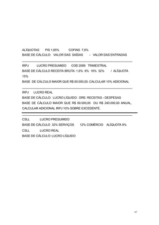 ALÍQUOTAS: PIS 1,65% COFINS 7,6%
BASE DE CÁLCULO: VALOR DAS SAÍDAS - VALOR DAS ENTRADAS
__________________________________________________________________
IRPJ LUCRO PRESUMIDO COD 2089 TRIMESTRAL
BASE DE CÁLCULO RECEITA BRUTA: 1,6% 8% 16% 32% / ALÍQUOTA
15%
BASE DE CÁLCULO MAIOR QUE R$ 60.000,00, CALCULAR 10% ADICIONAL
__________________________________________________________________
IRPJ LUCRO REAL
BASE DE CÁLCULO: LUCRO LÍQUIDO: DRE: RECEITAS - DESPESAS
BASE DE CÁLCULO MAIOR QUE R$ 60.000,00 OU R$ 240.000,00 ANUAL,
CALCULAR ADICIONAL IRPJ 10% SOBRE EXCEDENTE.
__________________________________________________________________
CSLL LUCRO PRESUMIDO
BASE DE CÁLCULO 32% SERVIÇOS 12% COMÉRCIO ALÍQUOTA 9%
CSLL LUCRO REAL
BASE DE CÁLCULO: LUCRO LÍQUIDO
67
 