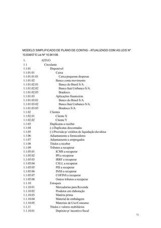 MODELO SIMPLIFICADO DE PLANO DE CONTAS - ATUALIZADO COM AS LEIS Nº
10.638/07 E Lei Nº 10.941/09.
1. ATIVO
1.1 Circulante
1.1.01 Disponível
1.1.01.01 Caixa
1.1.01.01.01 Caixa pequenas despesas
1.1.01.02 Banco conta movimento
1.1.01.02.01 Banco do Brasil S/A.
1.1.01.02.02 Banco Itaú Unibanco S/A.
1.1.01.02.03 Bradesco
1.1.01.03 Aplicações financeiras
1.1.01.03.01 Banco do Brasil S/A.
1.1.01.03.02 Banco Itaú Unibanco S/A.
1.1.01.03.03 Bradesco S/A.
1.1.02 Clientes
1.1.02.01 Cliente X
1.1.02.02 Cliente Y
1.1.03 Duplicatas a receber
1.1.04 (-) Duplicatas descontadas
1.1.05 (-) Provisão p/ créditos de liquidação duvidosa
1.1.06 Adiantamento a fornecedores
1.1.07 Adiantamento a empregados
1.1.08 Títulos a receber
1.1.09 Tributos a recuperar
1.1.05.01 ICMS a recuperar
1.1.05.02 IPI a recuperar
1.1.05.03 IRRF a recuperar
1.1.05.04 CSLL a recuperar
1.1.05.05 PIS a recuperar
1.1.05.06 INSS a recuperar
1.1.05.07 COFINS a recuperar
1.1.05.08 Outros tributos a recuperar
1.1.10 Estoques
1.1.10.01 Mercadorias para Revenda
1.1.10.02 Produtos em elaboração
1.1.10.03 Matéria prima
1.1.10.04 Material de embalagem
1.1.10.05 Materiais de Uso/Consumo
1.1.11 Títulos e valores mobiliários
1.1.10.01 Depósito p/ incentivo fiscal
71
 