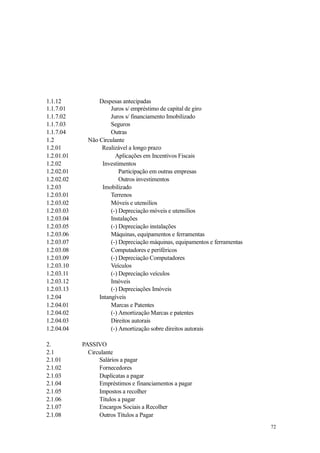 1.1.12 Despesas antecipadas
1.1.7.01 Juros s/ empréstimo de capital de giro
1.1.7.02 Juros s/ financiamento Imobilizado
1.1.7.03 Seguros
1.1.7.04 Outras
1.2 Não Circulante
1.2.01 Realizável a longo prazo
1.2.01.01 Aplicações em Incentivos Fiscais
1.2.02 Investimentos
1.2.02.01 Participação em outras empresas
1.2.02.02 Outros investimentos
1.2.03 Imobilizado
1.2.03.01 Terrenos
1.2.03.02 Móveis e utensílios
1.2.03.03 (-) Depreciação móveis e utensílios
1.2.03.04 Instalações
1.2.03.05 (-) Depreciação instalações
1.2.03.06 Máquinas, equipamentos e ferramentas
1.2.03.07 (-) Depreciação máquinas, equipamentos e ferramentas
1.2.03.08 Computadores e periféricos
1.2.03.09 (-) Depreciação Computadores
1.2.03.10 Veículos
1.2.03.11 (-) Depreciação veículos
1.2.03.12 Imóveis
1.2.03.13 (-) Depreciações Imóveis
1.2.04 Intangíveis
1.2.04.01 Marcas e Patentes
1.2.04.02 (-) Amortização Marcas e patentes
1.2.04.03 Direitos autorais
1.2.04.04 (-) Amortização sobre direitos autorais
2. PASSIVO
2.1 Circulante
2.1.01 Salários a pagar
2.1.02 Fornecedores
2.1.03 Duplicatas a pagar
2.1.04 Empréstimos e financiamentos a pagar
2.1.05 Impostos a recolher
2.1.06 Títulos a pagar
2.1.07 Encargos Sociais a Recolher
2.1.08 Outros Títulos a Pagar
72
 
