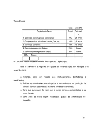 Taxa Vida Útil
Taxas Usuais
6.2.2 Ativos de Natureza Permanente não Sujeitos à Depreciação
Não é admitido o registro de quota de depreciação em relação aos
seguintes bens:
a. Terrenos, salvo em relação aos melhoramentos, benfeitorias e
construções;
b. Prédios ou construções não alugados e nem utilizados na produção de
bens ou serviços destinados a manter a atividade da empresa;
c. Bens que aumentam de valor com o tempo como as antigüidades e as
obras de arte;
d. Bens para os quais sejam registradas quotas de amortização ou
exaustão.
77
Espécie de Bens
1- Edifícios, construções e benfeitorias
Anual
4%
Estimad
a
25 anos
2- Equipamentos, máquinas, instalações, etc 10% 10 anos
3- Móveis e utensílios 10% 10 anos
4- Computadores e periféricos 20% 5 anos
5- Veículos (passageiros ou carga) 20% 5 anos
25% 4 anos
 