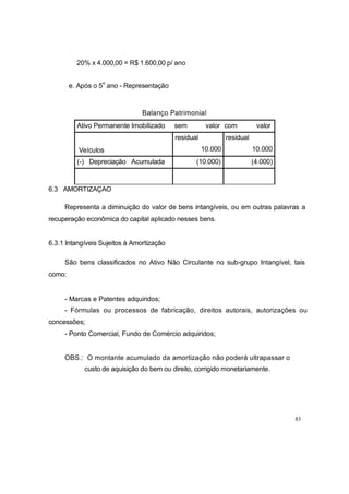 Balanço Patrimonial
6.3 AMORTIZAÇÃO
20% x 4.000,00 = R$ 1.600,00 p/ ano
e. Após o 5
o
ano - Representação
Representa a diminuição do valor de bens intangíveis, ou em outras palavras a
recuperação econômica do capital aplicado nesses bens.
6.3.1 Intangíveis Sujeitos à Amortização
São bens classificados no Ativo Não Circulante no sub-grupo Intangível, tais
como:
- Marcas e Patentes adquiridos;
- Fórmulas ou processos de fabricação, direitos autorais, autorizações ou
concessões;
- Ponto Comercial, Fundo de Comércio adquiridos;
OBS.: O montante acumulado da amortização não poderá ultrapassar o
custo de aquisição do bem ou direito, corrigido monetariamente.
83
Ativo Permanente Imobilizado sem valor com valor
Veículos
residual
10.000
residual
10.000
(-) Depreciação Acumulada (10.000) (4.000)
 