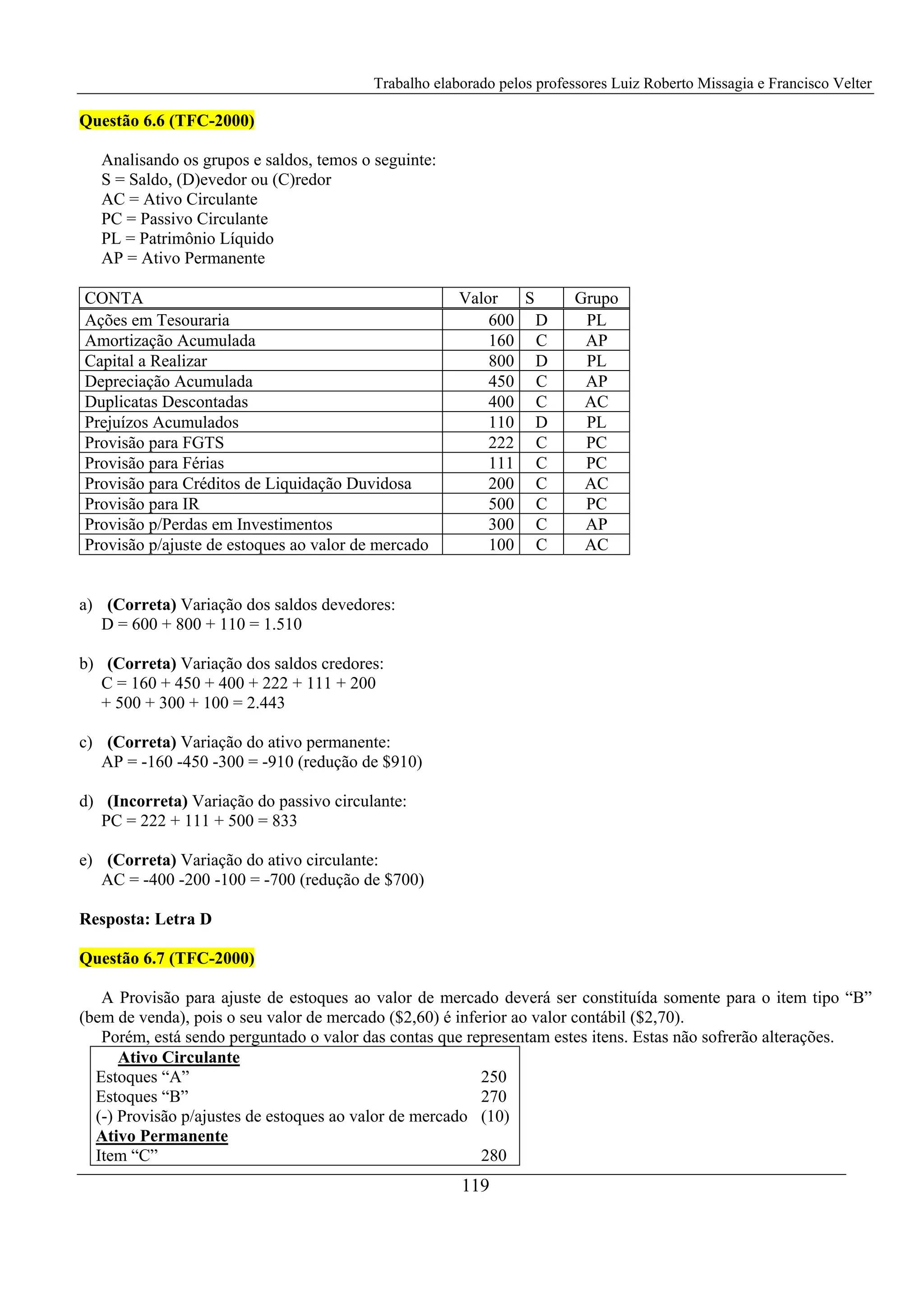 Trabalho elaborado pelos professores Luiz Roberto Missagia e Francisco Velter
119
Questão 6.6 (TFC-2000)
Analisando os grupos e saldos, temos o seguinte:
S = Saldo, (D)evedor ou (C)redor
AC = Ativo Circulante
PC = Passivo Circulante
PL = Patrimônio Líquido
AP = Ativo Permanente
CONTA Valor S Grupo
Ações em Tesouraria 600 D PL
Amortização Acumulada 160 C AP
Capital a Realizar 800 D PL
Depreciação Acumulada 450 C AP
Duplicatas Descontadas 400 C AC
Prejuízos Acumulados 110 D PL
Provisão para FGTS 222 C PC
Provisão para Férias 111 C PC
Provisão para Créditos de Liquidação Duvidosa 200 C AC
Provisão para IR 500 C PC
Provisão p/Perdas em Investimentos 300 C AP
Provisão p/ajuste de estoques ao valor de mercado 100 C AC
a) (Correta) Variação dos saldos devedores:
D = 600 + 800 + 110 = 1.510
b) (Correta) Variação dos saldos credores:
C = 160 + 450 + 400 + 222 + 111 + 200
+ 500 + 300 + 100 = 2.443
c) (Correta) Variação do ativo permanente:
AP = -160 -450 -300 = -910 (redução de $910)
d) (Incorreta) Variação do passivo circulante:
PC = 222 + 111 + 500 = 833
e) (Correta) Variação do ativo circulante:
AC = -400 -200 -100 = -700 (redução de $700)
Resposta: Letra D
Questão 6.7 (TFC-2000)
A Provisão para ajuste de estoques ao valor de mercado deverá ser constituída somente para o item tipo “B”
(bem de venda), pois o seu valor de mercado ($2,60) é inferior ao valor contábil ($2,70).
Porém, está sendo perguntado o valor das contas que representam estes itens. Estas não sofrerão alterações.
Ativo Circulante
Estoques “A” 250
Estoques “B” 270
(-) Provisão p/ajustes de estoques ao valor de mercado (10)
Ativo Permanente
Item “C” 280
 