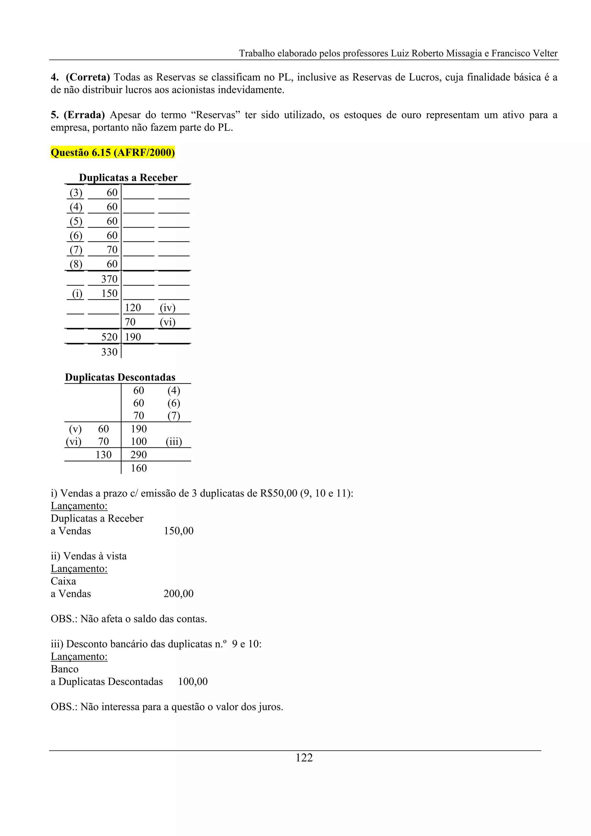Trabalho elaborado pelos professores Luiz Roberto Missagia e Francisco Velter
122
4. (Correta) Todas as Reservas se classificam no PL, inclusive as Reservas de Lucros, cuja finalidade básica é a
de não distribuir lucros aos acionistas indevidamente.
5. (Errada) Apesar do termo “Reservas” ter sido utilizado, os estoques de ouro representam um ativo para a
empresa, portanto não fazem parte do PL.
Questão 6.15 (AFRF/2000)
Duplicatas a Receber
(3) 60
(4) 60
(5) 60
(6) 60
(7) 70
(8) 60
370
(i) 150
120 (iv)
70 (vi)
520 190
330
Duplicatas Descontadas
60 (4)
60 (6)
70 (7)
(v) 60 190
(vi) 70 100 (iii)
130 290
160
i) Vendas a prazo c/ emissão de 3 duplicatas de R$50,00 (9, 10 e 11):
Lançamento:
Duplicatas a Receber
a Vendas 150,00
ii) Vendas à vista
Lançamento:
Caixa
a Vendas 200,00
OBS.: Não afeta o saldo das contas.
iii) Desconto bancário das duplicatas n.º 9 e 10:
Lançamento:
Banco
a Duplicatas Descontadas 100,00
OBS.: Não interessa para a questão o valor dos juros.
 