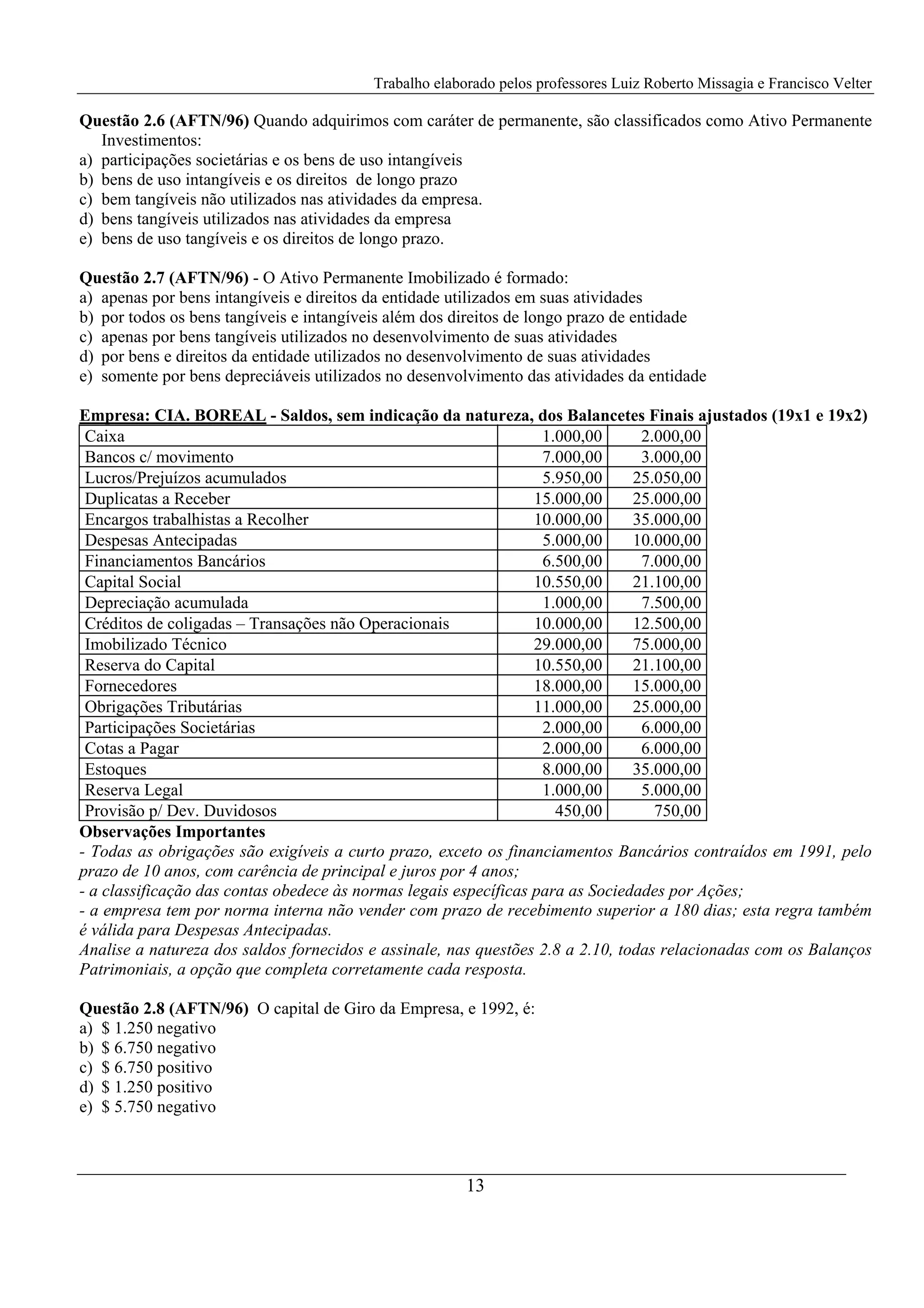 Trabalho elaborado pelos professores Luiz Roberto Missagia e Francisco Velter
13
Questão 2.6 (AFTN/96) Quando adquirimos com caráter de permanente, são classificados como Ativo Permanente
Investimentos:
a) participações societárias e os bens de uso intangíveis
b) bens de uso intangíveis e os direitos de longo prazo
c) bem tangíveis não utilizados nas atividades da empresa.
d) bens tangíveis utilizados nas atividades da empresa
e) bens de uso tangíveis e os direitos de longo prazo.
Questão 2.7 (AFTN/96) - O Ativo Permanente Imobilizado é formado:
a) apenas por bens intangíveis e direitos da entidade utilizados em suas atividades
b) por todos os bens tangíveis e intangíveis além dos direitos de longo prazo de entidade
c) apenas por bens tangíveis utilizados no desenvolvimento de suas atividades
d) por bens e direitos da entidade utilizados no desenvolvimento de suas atividades
e) somente por bens depreciáveis utilizados no desenvolvimento das atividades da entidade
Empresa: CIA. BOREAL - Saldos, sem indicação da natureza, dos Balancetes Finais ajustados (19x1 e 19x2)
Caixa 1.000,00 2.000,00
Bancos c/ movimento 7.000,00 3.000,00
Lucros/Prejuízos acumulados 5.950,00 25.050,00
Duplicatas a Receber 15.000,00 25.000,00
Encargos trabalhistas a Recolher 10.000,00 35.000,00
Despesas Antecipadas 5.000,00 10.000,00
Financiamentos Bancários 6.500,00 7.000,00
Capital Social 10.550,00 21.100,00
Depreciação acumulada 1.000,00 7.500,00
Créditos de coligadas – Transações não Operacionais 10.000,00 12.500,00
Imobilizado Técnico 29.000,00 75.000,00
Reserva do Capital 10.550,00 21.100,00
Fornecedores 18.000,00 15.000,00
Obrigações Tributárias 11.000,00 25.000,00
Participações Societárias 2.000,00 6.000,00
Cotas a Pagar 2.000,00 6.000,00
Estoques 8.000,00 35.000,00
Reserva Legal 1.000,00 5.000,00
Provisão p/ Dev. Duvidosos 450,00 750,00
Observações Importantes
- Todas as obrigações são exigíveis a curto prazo, exceto os financiamentos Bancários contraídos em 1991, pelo
prazo de 10 anos, com carência de principal e juros por 4 anos;
- a classificação das contas obedece às normas legais específicas para as Sociedades por Ações;
- a empresa tem por norma interna não vender com prazo de recebimento superior a 180 dias; esta regra também
é válida para Despesas Antecipadas.
Analise a natureza dos saldos fornecidos e assinale, nas questões 2.8 a 2.10, todas relacionadas com os Balanços
Patrimoniais, a opção que completa corretamente cada resposta.
Questão 2.8 (AFTN/96) O capital de Giro da Empresa, e 1992, é:
a) $ 1.250 negativo
b) $ 6.750 negativo
c) $ 6.750 positivo
d) $ 1.250 positivo
e) $ 5.750 negativo
 