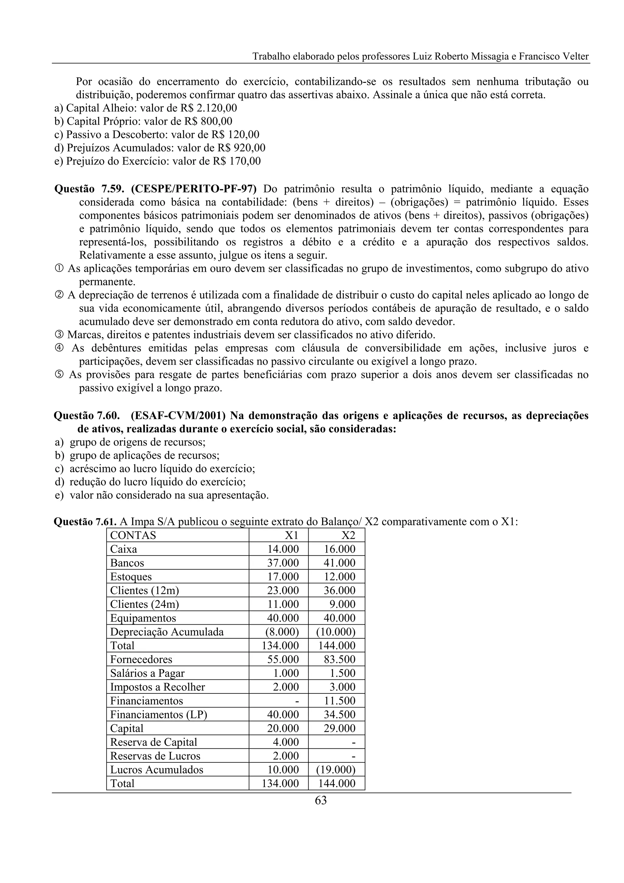 Trabalho elaborado pelos professores Luiz Roberto Missagia e Francisco Velter
63
Por ocasião do encerramento do exercício, contabilizando-se os resultados sem nenhuma tributação ou
distribuição, poderemos confirmar quatro das assertivas abaixo. Assinale a única que não está correta.
a) Capital Alheio: valor de R$ 2.120,00
b) Capital Próprio: valor de R$ 800,00
c) Passivo a Descoberto: valor de R$ 120,00
d) Prejuízos Acumulados: valor de R$ 920,00
e) Prejuízo do Exercício: valor de R$ 170,00
Questão 7.59. (CESPE/PERITO-PF-97) Do patrimônio resulta o patrimônio líquido, mediante a equação
considerada como básica na contabilidade: (bens + direitos) – (obrigações) = patrimônio líquido. Esses
componentes básicos patrimoniais podem ser denominados de ativos (bens + direitos), passivos (obrigações)
e patrimônio líquido, sendo que todos os elementos patrimoniais devem ter contas correspondentes para
representá-los, possibilitando os registros a débito e a crédito e a apuração dos respectivos saldos.
Relativamente a esse assunto, julgue os itens a seguir.
As aplicações temporárias em ouro devem ser classificadas no grupo de investimentos, como subgrupo do ativo
permanente.
A depreciação de terrenos é utilizada com a finalidade de distribuir o custo do capital neles aplicado ao longo de
sua vida economicamente útil, abrangendo diversos períodos contábeis de apuração de resultado, e o saldo
acumulado deve ser demonstrado em conta redutora do ativo, com saldo devedor.
Marcas, direitos e patentes industriais devem ser classificados no ativo diferido.
As debêntures emitidas pelas empresas com cláusula de conversibilidade em ações, inclusive juros e
participações, devem ser classificadas no passivo circulante ou exigível a longo prazo.
As provisões para resgate de partes beneficiárias com prazo superior a dois anos devem ser classificadas no
passivo exigível a longo prazo.
Questão 7.60. (ESAF-CVM/2001) Na demonstração das origens e aplicações de recursos, as depreciações
de ativos, realizadas durante o exercício social, são consideradas:
a) grupo de origens de recursos;
b) grupo de aplicações de recursos;
c) acréscimo ao lucro líquido do exercício;
d) redução do lucro líquido do exercício;
e) valor não considerado na sua apresentação.
Questão 7.61. A Impa S/A publicou o seguinte extrato do Balanço/ X2 comparativamente com o X1:
CONTAS X1 X2
Caixa 14.000 16.000
Bancos 37.000 41.000
Estoques 17.000 12.000
Clientes (12m) 23.000 36.000
Clientes (24m) 11.000 9.000
Equipamentos 40.000 40.000
Depreciação Acumulada (8.000) (10.000)
Total 134.000 144.000
Fornecedores 55.000 83.500
Salários a Pagar 1.000 1.500
Impostos a Recolher 2.000 3.000
Financiamentos - 11.500
Financiamentos (LP) 40.000 34.500
Capital 20.000 29.000
Reserva de Capital 4.000 -
Reservas de Lucros 2.000 -
Lucros Acumulados 10.000 (19.000)
Total 134.000 144.000
 