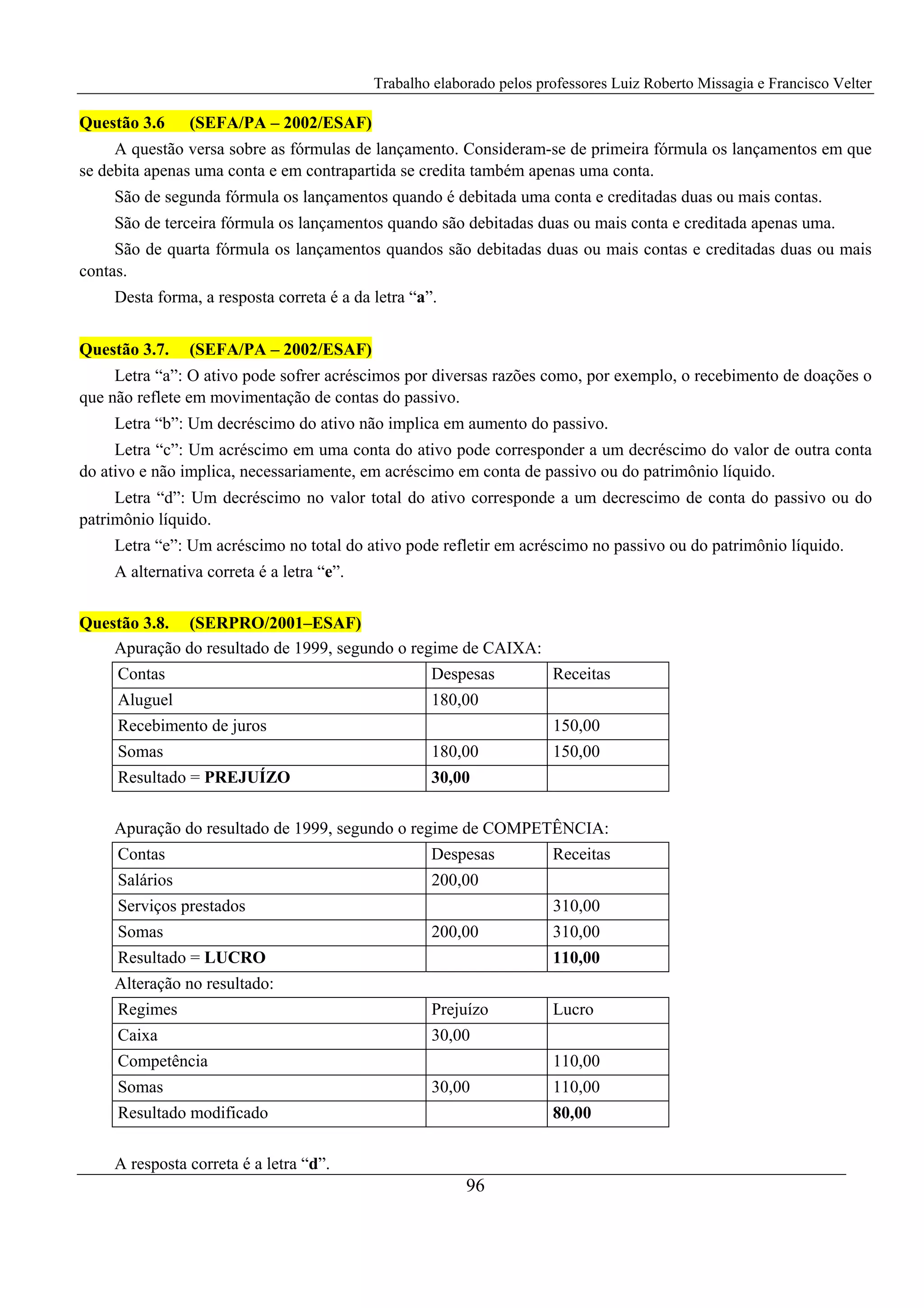 Trabalho elaborado pelos professores Luiz Roberto Missagia e Francisco Velter
96
Questão 3.6 (SEFA/PA – 2002/ESAF)
A questão versa sobre as fórmulas de lançamento. Consideram-se de primeira fórmula os lançamentos em que
se debita apenas uma conta e em contrapartida se credita também apenas uma conta.
São de segunda fórmula os lançamentos quando é debitada uma conta e creditadas duas ou mais contas.
São de terceira fórmula os lançamentos quando são debitadas duas ou mais conta e creditada apenas uma.
São de quarta fórmula os lançamentos quandos são debitadas duas ou mais contas e creditadas duas ou mais
contas.
Desta forma, a resposta correta é a da letra “a”.
Questão 3.7. (SEFA/PA – 2002/ESAF)
Letra “a”: O ativo pode sofrer acréscimos por diversas razões como, por exemplo, o recebimento de doações o
que não reflete em movimentação de contas do passivo.
Letra “b”: Um decréscimo do ativo não implica em aumento do passivo.
Letra “c”: Um acréscimo em uma conta do ativo pode corresponder a um decréscimo do valor de outra conta
do ativo e não implica, necessariamente, em acréscimo em conta de passivo ou do patrimônio líquido.
Letra “d”: Um decréscimo no valor total do ativo corresponde a um decrescimo de conta do passivo ou do
patrimônio líquido.
Letra “e”: Um acréscimo no total do ativo pode refletir em acréscimo no passivo ou do patrimônio líquido.
A alternativa correta é a letra “e”.
Questão 3.8. (SERPRO/2001–ESAF)
Apuração do resultado de 1999, segundo o regime de CAIXA:
Contas Despesas Receitas
Aluguel 180,00
Recebimento de juros 150,00
Somas 180,00 150,00
Resultado = PREJUÍZO 30,00
Apuração do resultado de 1999, segundo o regime de COMPETÊNCIA:
Contas Despesas Receitas
Salários 200,00
Serviços prestados 310,00
Somas 200,00 310,00
Resultado = LUCRO 110,00
Alteração no resultado:
Regimes Prejuízo Lucro
Caixa 30,00
Competência 110,00
Somas 30,00 110,00
Resultado modificado 80,00
A resposta correta é a letra “d”.
 