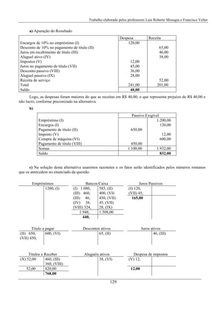 Trabalho elaborado pelos professores Luiz Roberto Missagia e Francisco Velter
129
a) Apuração do Resultado
Despesa Receita
Encargos de 10% no empréstimo (I) 120,00
Desconto de 10% no pagamento de título (II) 65,00
Juros em recebimento de título (III) 46,00
Aluguel ativo (IV) 38,00
Impostos (V) 12,00
Juros no pagamento de título (VII) 45,00
Desconto passivo (VIII) 36,00
Aluguel passivo (IX) 28,00
Receita de serviço 52,00
Total 241,00 201,00
Saldo 40,00
Logo, as despesas foram maiores do que as receitas em R$ 40,00, o que representa prejuízo de R$ 40,00 e
não lucro, conforme preconizado na alternativa.
b)
Passivo Exigível
Empréstimo (I) 1.200,00
Encargos (I) 120,00
Pagamento de título (II) 650,00
Imposto (V) 12,00
Compra de máquina (VI) 600,00
Pagamento de título (VIII) 450,00
Somas 1.100,00 1.932,00
Saldo 832,00
c) Na solução desta alternativa usaremos razonetes e os fatos serão identificados pelos números romanos
que os antecedem no enunciado da questão.
Empréstimos Bancos/Caixa Juros Passivos
1200, (I) (I) 1.080, 585, (II) (I) 120,
(III) 460, 400, (VI) (VII) 45,
(III) 46, 450, (VII) 165,00
(IV) 38, 45, (VII)
(VIII) 324, 28, (IX)
1.948, 1.508,00
440,
Título a pagar Descontos ativos Juros ativos
(II) 650,
(VII) 450,
600, (VI) 65, (II) 46, (III)
Títulos a Receber Aluguéis ativos Despesa de impostos
(X) 52,00 460, (III)
360, (VIII)
38, (VI) (V) 12,
52,00 820,00 12,00
768,00
 