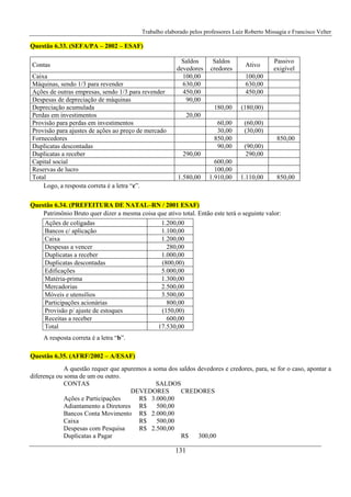 Trabalho elaborado pelos professores Luiz Roberto Missagia e Francisco Velter
131
Questão 6.33. (SEFA/PA – 2002 – ESAF)
Contas
Saldos
devedores
Saldos
credores
Ativo
Passivo
exigível
Caixa 100,00 100,00
Máquinas, sendo 1/3 para revender 630,00 630,00
Ações de outras empresas, sendo 1/3 para revender 450,00 450,00
Despesas de depreciação de máquinas 90,00
Depreciação acumulada 180,00 (180,00)
Perdas em investimentos 20,00
Provisão para perdas em investimentos 60,00 (60,00)
Provisão para ajustes de ações ao preço de mercado 30,00 (30,00)
Fornecedores 850,00 850,00
Duplicatas descontadas 90,00 (90,00)
Duplicatas a receber 290,00 290,00
Capital social 600,00
Reservas de lucro 100,00
Total 1.580,00 1.910,00 1.110,00 850,00
Logo, a resposta correta é a letra “c”.
Questão 6.34. (PREFEITURA DE NATAL–RN / 2001 ESAF)
Patrimônio Bruto quer dizer a mesma coisa que ativo total. Então este terá o seguinte valor:
Ações de coligadas 1.200,00
Bancos c/ aplicação 1.100,00
Caixa 1.200,00
Despesas a vencer 280,00
Duplicatas a receber 1.000,00
Duplicatas descontadas (800,00)
Edificações 5.000,00
Matéria-prima 1.300,00
Mercadorias 2.500,00
Móveis e utensílios 3.500,00
Participações acionárias 800,00
Provisão p/ ajuste de estoques (150,00)
Receitas a receber 600,00
Total 17.530,00
A resposta correta é a letra “b”.
Questão 6.35. (AFRF/2002 – A/ESAF)
A questão requer que apuremos a soma dos saldos devedores e credores, para, se for o caso, apontar a
diferença ou soma de um ou outro.
CONTAS SALDOS
DEVEDORES CREDORES
Ações e Participações R$ 3.000,00
Adiantamento a Diretores R$ 500,00
Bancos Conta Movimento R$ 2.000,00
Caixa R$ 500,00
Despesas com Pesquisa R$ 2.500,00
Duplicatas a Pagar R$ 300,00
 