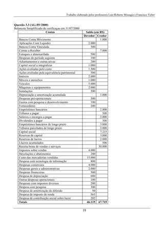 Trabalho elaborado pelos professores Luiz Roberto Missagia e Francisco Velter
18
Questão 3.3 (AG-PF/2000)
Balancete Simplificado de verificaçao em 31/07/2000
Contas Saldo (em R$)
Devedor Credor
Bancos Conta Movimento 1.000
Aplicações Com Liquidez 2.000
Bancos Conta Vinculada 500
Contas a Receber 7.000
Estoques e almoxarifado 500
Despesas do período seguinte 100
Adiantamentos e outras ativas 200
Capital social a integralizar 1.000
Ações avaliadas pelo custo 1.500
Ações avaliadas pela equivalência patrimonial 500
Imóveis 2.000
Móveis e utensílios 1.000
Veículos 5.000
Máquinas e equipamentos 2.000
Instalações 500
Depreciação e amortização acumulada 1.000
Despesas pré-operacionais 500
Gastos com pesquisa e desenvolvimento 100
Fornecedores 200
Empréstimos bancários 2.000
Tributos a pagar 500
Salários e encargos a pagar 2.000
Dividendos a pagar 500
Empréstimos bancários de longo prazo 3.000
Tributos parcelados de longo prazo 2.000
Capital social 7.215
Reservas de capital 3.000
Reservas de lucros 2.000
Llucros acumulados 500
Receita bruta de vendas e serviços 30.000
Impostos sobre vendas 4.000
Devoluções e abatimentos 200
Custo das mercadorias vendidas 15.000
Despesa com tecnologia de informação 800
Despesas comerciais 4.000
Despesas gerais e administrativas 2.000
Despesas financeiras 500
Despesa de depreciação 600
Outras despesas operacionais 100
Despesas com impostos diversos 200
Despesa com pesquisa 300
Despesa de amortização do diferido 50
Despesa de imposto de renda 563
Despesa de contribuição social sobre lucro 202
Totais 46.115 67.715
 