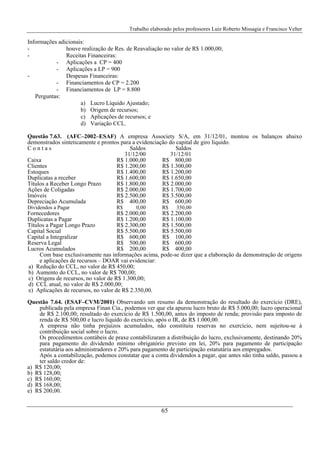 Trabalho elaborado pelos professores Luiz Roberto Missagia e Francisco Velter
65
Informações adicionais:
- houve realização de Res. de Reavaliação no valor de R$ 1.000,00;
- Receitas Financeiras:
- Aplicações a CP = 400
- Aplicações a LP = 900
- Despesas Financeiras:
- Financiamentos de CP = 2.200
- Financiamentos de LP = 8.800
Perguntas:
a) Lucro Líquido Ajustado;
b) Origem de recursos;
c) Aplicações de recursos; e
d) Variação CCL.
Questão 7.63. (AFC–2002–ESAF) A empresa Associety S/A, em 31/12/01, montou os balanços abaixo
demonstrados sinteticamente e prontos para a evidenciação do capital de giro líquido.
C o n t a s Saldos Saldos
31/12/00 31/12/01
Caixa R$ 1.000,00 R$ 800,00
Clientes R$ 1.200,00 R$ 1.300,00
Estoques R$ 1.400,00 R$ 1.200,00
Duplicatas a receber R$ 1.600,00 R$ 1.650,00
Títulos a Receber Longo Prazo R$ 1.800,00 R$ 2.000,00
Ações de Coligadas R$ 2.000,00 R$ 1.700,00
Imóveis R$ 2.500,00 R$ 3.500,00
Depreciação Acumulada R$ 400,00 R$ 600,00
Dividendos a Pagar R$ 0,00 R$ 350,00
Fornecedores R$ 2.000,00 R$ 2.200,00
Duplicatas a Pagar R$ 1.200,00 R$ 1.100,00
Títulos a Pagar Longo Prazo R$ 2.300,00 R$ 1.500,00
Capital Social R$ 5.500,00 R$ 5.500,00
Capital a Integralizar R$ 600,00 R$ 100,00
Reserva Legal R$ 500,00 R$ 600,00
Lucros Acumulados R$ 200,00 R$ 400,00
Com base exclusivamente nas informações acima, pode-se dizer que a elaboração da demonstração de origens
e aplicações de recursos – DOAR vai evidenciar:
a) Redução do CCL, no valor de R$ 450,00;
b) Aumento do CCL, no valor de R$ 700,00;
c) Origens de recursos, no valor de R$ 1.300,00;
d) CCL atual, no valor de R$ 2.000,00;
e) Aplicações de recursos, no valor de R$ 2.350,00.
Questão 7.64. (ESAF–CVM/2001) Observando um resumo da demonstração do resultado do exercício (DRE),
publicada pela empresa Finan Cia., podemos ver que ela apurou lucro bruto de R$ 5.000,00; lucro operacional
de R$ 2.100,00; resultado do exercício de R$ 1.500,00, antes do imposto de renda; provisão para imposto de
renda de R$ 500,00 e lucro líquido do exercício, após o IR, de R$ 1.000,00.
A empresa não tinha prejuízos acumulados, não constituiu reservas no exercício, nem sujeitou-se à
contribuição social sobre o lucro.
Os procedimentos contábeis de praxe contabilizaram a distribuição do lucro, exclusivamente, destinando 20%
para pagamento do dividendo mínimo obrigatório previsto em lei, 20% para pagamento de participação
estatutária aos administradores e 20% para pagamento de participação estatutária aos empregados.
Após a contabilização, podemos constatar que a conta dividendos a pagar, que antes não tinha saldo, passou a
ter saldo credor de:
a) R$ 120,00;
b) R$ 128,00;
c) R$ 160,00;
d) R$ 168,00;
e) R$ 200,00.
 