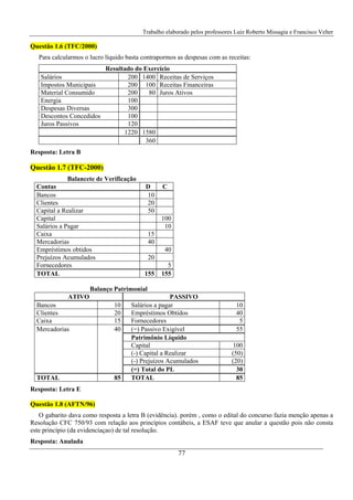 Trabalho elaborado pelos professores Luiz Roberto Missagia e Francisco Velter
77
Questão 1.6 (TFC/2000)
Para calcularmos o lucro líquido basta contrapormos as despesas com as receitas:
Resultado do Exercício
Salários 200 1400 Receitas de Serviços
Impostos Municipais 200 100 Receitas Financeiras
Material Consumido 200 80 Juros Ativos
Energia 100
Despesas Diversas 300
Descontos Concedidos 100
Juros Passivos 120
1220 1580
360
Resposta: Letra B
Questão 1.7 (TFC-2000)
Balancete de Verificação
Contas D C
Bancos 10
Clientes 20
Capital a Realizar 50
Capital 100
Salários a Pagar 10
Caixa 15
Mercadorias 40
Empréstimos obtidos 40
Prejuízos Acumulados 20
Fornecedores 5
TOTAL 155 155
Balanço Patrimonial
ATIVO PASSIVO
Bancos 10 Salários a pagar 10
Clientes 20 Empréstimos Obtidos 40
Caixa 15 Fornecedores 5
(=) Passivo Exigível 55
Patrimônio Líquido
Capital 100
(-) Capital a Realizar (50)
(-) Prejuízos Acumulados (20)
Mercadorias 40
(=) Total do PL 30
TOTAL 85 TOTAL 85
Resposta: Letra E
Questão 1.8 (AFTN/96)
O gabarito dava como resposta a letra B (evidência). porém , como o edital do concurso fazia menção apenas a
Resolução CFC 750/93 com relação aos princípios contábeis, a ESAF teve que anular a questão pois não consta
este princípio (da evidenciaçao) de tal resolução.
Resposta: Anulada
 