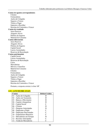 Trabalho elaborado pelos professores Luiz Roberto Missagia e Francisco Velter
90
Contas de agentes correspondentes
Clientes
Fornecedores
Ações de Coligadas
Seguros a Vencer
Títulos a Pagar
Impostos a Recolher
Receitas de Comissões a Vencer
Contas de resultado
Juros Passivos
Aluguéis Ativos
Prêmios de Seguros
Material de Consumo
Contas diferenciais
Juros Passivos
Aluguéis Ativos
Prêmios de Seguros
Capital Social
Lucros Acumulados
Reservas de Reavaliação
Contas patrimoniais
Capital Social
Lucros Acumulados
Reservas de Reavaliação
Caixa
Mercadorias
Móveis e Utensílios
Material de Consumo
Clientes
Fornecedores
Ações de Coligadas
Seguros a Vencer
Títulos a Pagar
Impostos a Recolher
Receitas de Comissões a Vencer
Portanto, a resposta correta é a letra “d”.
2.15. (ATE/MS/2001–ESAF)
Contas Débito/Crédito
01 – Ações de Coligadas
02 – Ações em Tesouraria
03 – Bancos c/Movimento
04 – Capital a Integralizar
05 – Capital Social
06 – Clientes
07 – Despesas Antecipadas
08 – Duplicatas a Pagar
09 – Duplicatas Descontadas
10 – Empréstimos Bancários
11 – Mercadorias em Estoque
12 – Receitas Antecipadas
13 – Venda de Mercadorias
D
D
D
D
C
D
D
C
C
C
D
C
C
 