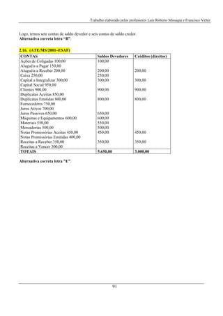 Trabalho elaborado pelos professores Luiz Roberto Missagia e Francisco Velter
91
Logo, temos sete contas de saldo devedor e seis contas de saldo credor.
Alternativa correta letra “B”.
2.16. (ATE/MS/2001–ESAF)
CONTAS Saldos Devedores Créditos (direitos)
Ações de Coligadas 100,00
Aluguéis a Pagar 150,00
Aluguéis a Receber 200,00
Caixa 250,00
Capital a Integralizar 300,00
Capital Social 950,00
Clientes 900,00
Duplicatas Aceitas 850,00
Duplicatas Emitidas 800,00
Fornecedores 750,00
Juros Ativos 700,00
Juros Passivos 650,00
Máquinas e Equipamentos 600,00
Materiais 550,00
Mercadorias 500,00
Notas Promissórias Aceitas 450,00
Notas Promissórias Emitidas 400,00
Receitas a Receber 350,00
Receitas a Vencer 300,00
100,00
200,00
250,00
300,00
900,00
800,00
650,00
600,00
550,00
500,00
450,00
350,00
200,00
300,00
900,00
800,00
450,00
350,00
TOTAIS 5.650,00 3.000,00
Alternativa correta letra ”E”.
 