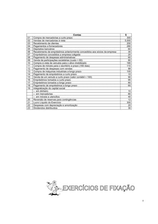 !
Contas $
01 Compra de mercadorias a curto prazo 300
02 Vendas de mercadorias à vista 5.000
03 Recebimento de clientes 200
04 Pagamentos a fornecedores 280
05 Depósitos bancários 60
06 Recebimento de empréstimos anteriormente concedidos aos sócios da empresa 30
07 Empréstimos concedidos a empresa coligada 20
08 Pagamento de despesas administrativas 60
09 Venda de participações societárias (custo = 60) 80
10 Compra à vista de veículos para o ativo imobilizado 180
11 Compra de móveis para o escritório a prazo (160 dias) 110
12 Pagamento de despesas com vendas 88
13 Compra de máquinas industriais a longo prazo 100
14 Pagamento de empréstimos a curto prazo 10
15 Venda de um veículo a curto prazo (valor contábil = 100) 90
16 Empréstimos tomados a curto prazo 95
17 Empréstimos tomados a longo prazo 80
18 Pagamento de empréstimos a longo prazo 60
19 Integralização do capital social
– em dinheiro 10
– em mercadorias 80
– em móveis e utensílios 40
20 Reversão de reservas para contingências 12
21 Lucro Líquido do Exercício 300
22 Despesas com depreciação e amortização 20
23 Dividendos distribuídos 30
 