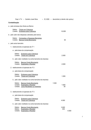 !
Dupl. n
o
4 – Quitério José Silva – $ 3.000 – devolvida (o cliente não quitou)
Contabilização
a. pela remessa dos títulos ao Banco
Débito: Títulos em Cobrança
Crédito: Endossos para Cobrança 10.000
b. pelo valor das despesas cobradas pelo banco
Débito: Comissões e Despesas Bancárias
Crédito: Bancos Conta Movimento 50
c. pelo aviso bancário
1. relativamente à duplicata de n
o
1
a. pela baixa da compensação
Débito: Endossos para Cobrança
Crédito: Títulos em Cobrança 2.000
b. pelo valor creditado na conta bancária da empresa
Débito: Bancos Conta Movimento
Crédito: Duplicatas a Receber 2.000
2. relativamente à duplicata de n
o
2
a. pela baixa da compensação
Débito: Endossos para Cobrança
Crédito: Títulos em Cobrança 1.000
b. pelo valor creditado na conta bancária da empresa
Débito: Bancos Conta Movimento 1.030
Crédito: Duplicatas a Receber 1.000
Crédito: Juros Recebidos ou Auferidos 30
3. relativamente à duplicata de n
o
3
a. pela baixa da compensação
Débito: Endossos para Cobrança
Crédito: Títulos em Cobrança 4.000
b. pelo valor creditado na conta bancária da empresa
Débito: Bancos Conta Movimento 3.600
Débito: Duplicatas a Receber 400
Crédito: Duplicatas a Receber 4.000
 