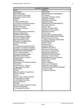 Contabilidade Introdutória II – Material didático                                                             35


                                           BALANÇO PATRIMONIAL
   ATIVO                                             PASSIVO
   CIRCULANTE                                        CIRCULANTE
   DISPONIBILIDADES                                  OBRIGAÇÕES DE FUNCIONAMENTO
   Caixa e Bancos Conta Corrente                     Fornecedores
   Aplicações de Liquidez Imediata                   Obrigações Trabalhistas e Sociais
   CRÉDITOS                                          Obrigações Tributárias
   Clientes                                          Adiantamentos de Clientes
   (-) Duplicatas Descontadas                        Dividendos a Pagar
   (-) Provisão para Devedores Duvidosos             OBRIGAÇÕES DE FINANCIAMENTOS
   Adiantamentos a Fornecedores                      Empréstimos Bancários
   Impostos a Compensar                              Títulos a Pagar
   Investimentos Temporários                         EXIGÍVEL A LONGO PRAZO
   ESTOQUES                                          Empréstimos e Financiamentos
   Estoque de Mercadorias para Revenda               Retenções Contratuais
   Estoque de Matéria-Prima                          Títulos a Pagar
   DESPESAS ANTECIPADAS                              Provisão para Imposto Renda Diferido
   Prêmios de Seguros a Apropriar                    RESULTADOS EXERCÍCIOS FUTUROS
   OUTROS VALORES E BENS                             Receitas de Exercícios Futuros
   Bens Não Destinados a Uso                         (-) Custos ou Despesas Correspondentes
   REALIZÁVEL A LONGO PRAZO                          PATRIMÔNIO LÍQUIDO
   VALORES A RECEBER                                 CAPITAL SOCIAL
   Clientes                                          Capital Subscrito
   (-) Provisão para Devedores Duvidosos             (-) Capital a Realizar
   Empréstimos a Coligadas e Controladas             RESERVAS DE CAPITAL
   Empréstimos Compulsórios da Eletrobrás            Reservas de Incentivos Fiscais
   INVESTIMENTOS TEMPORÁRIOS                         Subvenções para Investimentos
   Títulos e Valores Mobiliários                     Doações para Investimentos
   Participações Não-Permanentes                     RESERVAS DE REAVALIAÇÕES
   DESPESAS ANTECIPADAS                              Reavaliação de Ativos Próprios
   Prêmios de Seguros a Apropriar                    Reavaliação de Ativos de Controladas
   PERMANENTE                                        RESERVAS DE LUCROS
   INVESTIMENTOS                                     Reserva Legal
   Participações em Sociedades Controladas           Reserva Estatutária
   Obras de Arte                                     Reserva para Contingências
   Imóvel Não de Uso - de Renda                      Reserva de Lucros a Realizar
   (-) Depreciações Acumuladas                       LUCROS OU PREJUÍZOS ACUMULADOS
   IMOBILIZADO                                       Lucros Acumulados
   Terrenos                                          (-) Prejuízos Acumulados
   Máquinas, Aparelhos e Equipamentos
   Móveis e Utensílios
   Veículos
   Marcas, Direitos e Patentes Industriais
   (-) Depreciações Acumuladas
   (-) Amortizações Acumuladas
   Obras em Andamento
   DIFERIDO
   Pesquisas e Desenvolvimento de Produtos
   Gastos de Reorganização
   (-) Amortizações Acumuladas




Universidade Católica de Goiás                                                      Professor Paulo Henrique Alves
                                                    Parreira
 