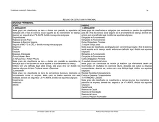 Contabilidade Introdutória II – Material didático                                                                                                                                      36



                                                                                     RESUMO DA ESTRUTURA PATRIMONIAL
   BALANÇO PATRIMONIAL
   ATIVO                                                                                              PASSIVO
   1. CIRCULANTE                                                                                      1. CIRCULANTE
   Neste grupo são classificados os bens e direitos com previsão ou expectativa de                    Neste grupo são classificadas as obrigações com vencimento ou previsão de exigibilidade
   realização até o final do exercício social seguinte ao do encerramento do balanço,                 para até o final do exercício social seguinte ao do encerramento do balanço, devendo ser,
   devendo ser, segundo a Lei nº 6.404/76, dividido nos seguintes subgrupos:                          embora sem uma definição legal, dividido nos seguintes subgrupos:
   Disponibilidades                                                                                   Obrigações de Funcionamento
   Realizável a Curto Prazo                                                                           Obrigações de Financiamentos
   Despesas do Exercício Seguinte                                                                     Outras Obrigações e Provisões
   Segundo a NBC-T-3 do CFC, é dividido nos seguintes subgrupos:                                      2. exigível a longo prazo
   Disponível                                                                                         Neste grupo são classificadas as obrigações com vencimento para após o final do exercício
   Créditos                                                                                           social seguinte ao do balanço, sendo, embora sem definição legal, dividido nos seguintes
   Estoques                                                                                           subgrupos:
   Despesas Antecipadas                                                                               Obrigações de Funcionamento
   Outros Valores e Bens                                                                              Obrigações de Financiamentos
   2. REALIZÁVEL A lONGO PRAZO                                                                        Outras Obrigações e Provisões
   Neste grupo são classificados os bens e direitos com previsão ou expectativa de                    3. resultado de exercícios futuros
   realização após o final do exercício social seguinte ao do encerramento do balanço.                Neste grupo são classificadas as receitas já recebidas que efetivamente devem ser
   Embora sem uma definição legal sobre divisão, este grupo deve ser dividido nos                     reconhecidas em resultados nos exercícios futuros, deduzidas dos custos ou despesas
   mesmos subgrupos do Ativo Circulante, exceto o Disponível.                                         correspondentes, devendo ser, embora sem uma definição legal, dividido nos seguintes
   3. permanente                                                                                      subgrupos:
   Neste grupo são classificados os bens de permanência duradoura, destinados ao                      Receitas Recebidas Antecipadamente
   funcionamento normal da empresa, assim como os direitos exercidos com essa                         Custos ou Despesas Correspondentes
   finalidade, devendo ser, segundo a Lei nº 6.404/76, dividido nos seguintes subgrupos:              4. PATRIMÔNIO LÍQUIDO
   Investimentos                                                                                      Neste grupo são classificadas os investimentos e demais recursos dos proprietários no
   Imobilizado                                                                                        patrimônio da empresa, devendo ser, segundo a Lei nº 6.404/76, dividido nos seguintes
   Diferido                                                                                           subgrupos:
                                                                                                      Capital Social
                                                                                                      Reservas de Capital
                                                                                                      Reservas de Reavaliação
                                                                                                      Reservas de Lucros
                                                                                                      Lucros ou Prejuízos Acumulados




                                                    Universidade Católica de Goiás                                      Professor Paulo Henrique Alves Parreira
 