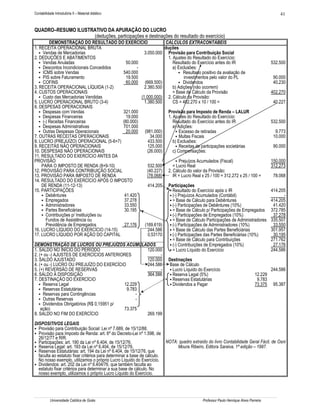 Contabilidade Introdutória II – Material didático                                                                                         41


QUADRO–RESUMO ILUSTRATIVO DA APURAÇÃO DO LUCRO
                    (deduções, participações e destinações do resultado do exercício)
          DEMONSTRAÇÃO DO RESULTADO DO EXERCÍCIO                     CÁLCULOS EXTRACONTÁBEIS
1. RECEITA OPERACIONAL BRUTA                                       Deduções
      Vendas de Mercadorias                               3.050.000 Provisão para Contribuição Social
2. DEDUÇÕES E ABATIMENTOS                                              1. Ajustes do Resultado do Exercício:
      Vendas Anuladas                          50.000                     Resultado do Exercício antes do IR                          532.500
      Descontos Incondicionais Concedidos             -                   a) Exclusões:
      ICMS sobre Vendas                      540.000                             Resultado positivo da avaliação de
      PIS sobre Faturamento                    19.500                            investimentos pelo valor do PL                        90.000
      COFINS                                   60.000 (669.500)                  Dividendos                                            40.230
3. RECEITA OPERACIONAL LÍQUIDA (1-2)                      2.380.500       b) Adições (não ocorrem)
4. CUSTOS OPERACIONAIS                                                    = Base de Cálculo da Provisão                               402.270
      Custo das Mercadorias Vendidas                    (1.000.000) 2. Cálculo da Provisão:
5. LUCRO OPERACIONAL BRUTO (3-4)                          1.380.500       CS = 402.270 x 10 / 100 =                                    40.227
6. DESPESAS OPERACIONAIS
      Despesas com Vendas                    321.000                   Provisão para Imposto de Renda – LALUR
      Despesas Financeiras                     19.000                  1. Ajustes do Resultado do Exercício:
      (-) Receitas Financeiras               (80.000)                     Resultado do Exercício antes do IR                          532.500
      Despesas Administrativas               701.000                      a) Adições:
      Outras Despesas Operacionais             20.000 (981.000)               Excesso de retiradas                                      9.773
7. OUTRAS RECEITAS OPERACIONAIS                               34.000          Multas Fiscais                                           10.000
8. LUCRO (PREJUÍZO) OPERACIONAL (5-6+7)                     433.500       b) Exclusões:
9. RECEITAS NÃO OPERACIONAIS                                125.000           Receitas de participações societárias                    90.000
10. DESPESAS NÃO OPERACIONAIS                               (26.000)      c) Compensações:
11. RESULTADO DO EXERCÍCIO ANTES DA
PROVISÃO                                                                      Prejuízos Acumulados (Fiscal)                           150.000
     PARA O IMPOSTO DE RENDA (8+9-10)                       532.500       = Lucro Real                                                312.273
12. PROVISÃO PARA CONTRIBUIÇÃO SOCIAL                       (40.227) 2. Cálculo do valor da Provisão:
13. PROVISÃO PARA IMPOSTO DE RENDA                          (78.068)      IR = Lucro Real x 25 / 100 = 312.272 x 25 / 100 =            78.068
14. RESULTADO DO EXERCÍCIO APÓS O IMPOSTO
     DE RENDA (11-12-13)                                    414.205 Participações
15. PARTICIPAÇÕES                                                         Resultado do Exercício após o IR                            414.205
        Debêntures                            41.420                      (-) Prejuízos Acumulados (Contábil)                               -
        Empregados                            37.278                      = Base de Cálculo para Debêntures                           414.205
        Administradores                       33.550                      (-) Participações de Debêntures (10%)                        41.420
        Partes Beneficiárias                  30.195                      = Base de Cálculo p/ Participações de Empregados            372.785
        Contribuições p/ Instituições ou                                  (-) Participações de Empregados (10%)                        37.278
        Fundos de Assistência ou                                          = Base de Cálculo Participações de Administradores          335.507
        Previdência de Empregados             27.176      (169.619)       (-) Participações de Administradores (10%)                   33.550
16. LUCRO LÍQUIDO DO EXERCÍCIO (14-15)                      244.586       = Base de Cálculo das Partes Beneficiárias                  301.957
17. LUCRO LÍQUIDO POR AÇÃO DO CAPITAL                       0,53170       (-) Participações das Partes Beneficiárias (10%)             30.195
                                                                          = Base de Cálculo para Contribuições                        271.762
DEMONSTRAÇÃO DE LUCROS OU PREJUÍZOS ACUMULADOS                            (-) Contribuições de Empregados (10%)                        27.176
1. SALDO NO INÍCIO DO PERÍODO                               120.000       = Lucro Líquido do Exercício                                244.586
2. (+ ou -) AJUSTES DE EXERCÍCIOS ANTERIORES                       -
3. SALDO AJUSTADO                                           120.000 Destinações
4. (+ ou -) LUCRO OU PREJUÍZO DO EXERCÍCIO                  244.586     Base de Cálculo
5. (+) REVERSÃO DE RESERVAS                                        -      Lucro Líquido do Exercício                                  244.586
6. SALDO À DISPOSIÇÃO                                       364.586       Reserva Legal (5%)                            12.229
7. DESTINAÇÃO DO EXERCÍCIO                                                Reservas Estatutárias                          9.783
      Reserva Legal                           12.229                      Dividendos a Pagar                            73.375         95.387
      Reservas Estatutárias                    9.783
      Reservas para Contingências                   -
      Outras Reservas                               -
      Dividendos Obrigatórios (R$ 0,15951 p/
    ação)                                     73.375
8. SALDO NO FIM DO EXERCÍCIO                                269.199

DISPOSITIVOS LEGAIS
  Provisão para Contribuição Social: Lei nº 7.689, de 15/12/88.
  Provisão para Imposto de Renda: art. 6º do Decreto-Lei nº 1.598, de
  26/12/77 e RIR.
  Participações: art. 190 da Lei nº 6.404, de 15/12/76.                  NOTA: quadro extraído do livro Contabilidade Geral Fácil, de Osni
  Reserva Legal: art. 193 da Lei nº 6.404, de 15/12/76.                       Moura Ribeiro, Editora Saraiva, 1ª edição – 1997.
  Reservas Estatutárias: art. 194 da Lei nº 6.404, de 15/12/76, que
  faculta ao estatuto fixar critérios para determinar a base de cálculo.
  No nosso exemplo, utilizamos o próprio Lucro Líquido do Exercício.
  Dividendos: art. 202 da Lei nº 6.404/76, que também faculta ao
  estatuto fixar critérios para determinar a sua base de cálculo. No
  nosso exemplo, utilizamos o próprio Lucro Líquido do Exercício.




           Universidade Católica de Goiás                                                   Professor Paulo Henrique Alves Parreira
 