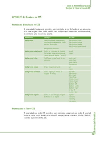 CadernosdeInformática
107
CURSO DE INTRODUÇÃO AO WEBSITE
Secretaria de Estado de Educação MG
APÊNDICE A: REFERÊNCIA DE CSS
PROPRIEDADE BACKGROUND DO CSS
A propriedade background permite a você controlar a cor do fundo de um elemento,
usar uma imagem como fundo, repetir uma imagem verticalmente ou horizontalmente,
e posicionar uma imagem na página.
PROPRIEDADE DESCRIÇÃO VALORES
background Uma propriedade para se setar background-color
todas as propriedades de fundo background-image
em uma declaração background-repeat
background-attachment
background-position
background-attachment Indica se a imagem de fundo é scroll
fixa ou ela pode se movimentar fixed
com o resto da página (“scroll”).
background-color Modifica a cor de fundo de um color-rgb
elemento color-hex
color-name
transparent
background-image Seta a imagem de fundo url
none
background-position Indica a posição inicial da top left
imagem de fundo top center
top right
center left
center center
center right
bottom left
bottom center
bottom right
x-% y-%
x-pos y-pos
background-repeat Indica se (ou como) a imagem repeat
de fundo irá se repetir repeat-x
repeat-y
no-repeat
PROPRIEDADES DE TEXTO CSS
A propriedade de texto CSS permite a você controlar a aparência do texto. É possível
mudar a cor do texto, aumentar ou diminuir o espaço entre caracteres, alinhar, decorar,
indentar a primeira linha, etc.
 