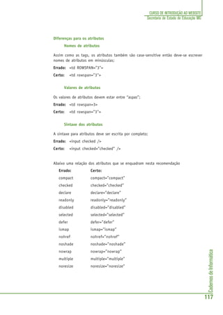 CadernosdeInformática
117
CURSO DE INTRODUÇÃO AO WEBSITE
Secretaria de Estado de Educação MG
Diferenças para os atributos
Nomes de atributos
Assim como as tags, os atributos também são case-sensitive então deve-se escrever
nomes de atributos em minúsculas;
Errado: <td ROWSPAN=”3">
Certo: <td rowspan=”3">
Valores de atributos
Os valores de atributos devem estar entre “aspas”;
Errado: <td rowspan=3>
Certo: <td rowspan=”3">
Sintaxe dos atributos
A sintaxe para atributos deve ser escrita por completo;
Errado: <input checked />
Certo: <input checked=”checked” />
Abaixo uma relação dos atributos que se enquadram nesta recomendação
Errado: Certo:
compact compact=”compact”
checked checked=”checked”
declare declare=”declare”
readonly readonly=”readonly”
disabled disabled=”disabled”
selected selected=”selected”
defer defer=”defer”
ismap ismap=”ismap”
nohref nohref=”nohref”
noshade noshade=”noshade”
nowrap nowrap=”nowrap”
multiple multiple=”multiple”
noresize noresize=”noresize”
 