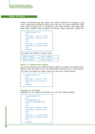 CURSO DE INTRODUÇÃO AO WEBSITE
Secretaria de Estado de Educação MG
46
CadernosdeInformática
MÓDULO 5: TABELAS
Tabelas são definidas pela tag <table>. Uma tabela é definida em linhas(com a tag
<tr>), e cada linha é dividida em celulas (com a tag <td>). As letras td significam "table
data" (dado da tabela), que é o conteúdo de uma celula de dados. Uma célula pode
conter texto, imagens, listas, Parágrafos, formularios, réguas horizontais, tabelas, etc.
<table border="1">
<tr>
<td>linha 1, celula 1</td>
<td>linha 1, celula 2</td>
</tr>
<tr>
<td>linha 2, celula 1</td>
<td>linha 2, celula 2</td>
</tr>
</table>
Este código será exibido no browser como:
Tabelas e o atributo Border (Borda)
Se você não especificou um atributo de borda a tabela será exibida sem qualquer borda.
Algumas vezes isto pode ser util, mas frequentemente queremos que a borda apareça.
Para exibir uma tabela com bordas, você irá ter que usar o atributo Border:
<table border="1">
<tr>
<td>linha 1, celula 1</td>
<td>linha 1, celula 2</td>
</tr>
</table>
Cabeçalho em uma Tabela
Cabeçalhos em uma tabela são definidos com a tag <th> (table heading).
<table border="1">
<tr>
<th>Cabeçalho</th>
<th>Outro Cabeçalho</th>
</tr>
<tr>
<td>linha 1, celula 1</td>
<td>linha 1, celula 2</td>
</tr>
<tr>
<td>linha 2, celula 1</td>
<td>linha 2, celula 2</td>
</tr>
</table>
linha 1, celula 1 linha 1, celula 2
linha 2, celula 1 linha 2, celula 2
 