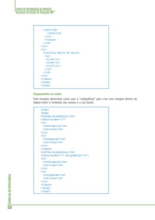 CURSO DE INTRODUÇÃO AO WEBSITE
Secretaria de Estado de Educação MG
50
CadernosdeInformática
<td>C</td>
<td>D</td>
</tr>
</table>
</td>
</tr>
<tr>
<td>Lista dentro da celula
<ul>
<li>A</li>
<li>B</li>
<li>C</li>
</ul>
</td>
</tr>
</table>
</body>
</html>
Espaçamento na celula
Este exemplo demonstra como usar o “cellpadding” para criar uma margem dentro da
tabela entre o conteúdo das celulas e a sua borda.
<html>
<body>
<h4>sem cellpadding:</h4>
<table border="1">
<tr>
<td>Primeira</td>
<td>linha</td>
</tr>
<tr>
<td>Segunda</td>
<td>linha</td>
</tr>
</table>
<h4>Com cellpadding:</h4>
<table border="1" cellpadding="10">
<tr>
<td>Primeira</td>
<td>linha</td>
</tr>
<tr>
<td>Segunda</td>
<td>linha</td>
</tr>
</table>
</body>
</html>
 