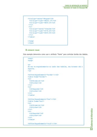 CadernosdeInformática
53
CURSO DE INTRODUÇÃO AO WEBSITE
Secretaria de Estado de Educação MG
<td align="center">Roupas</td>
<td align="right">R$241.10</td>
<td align="right">R$50.20</td>
</tr>
<tr>
<td align="center">Comida</td>
<td align="right">$730.40</td>
<td align="right">$650.00</td>
</tr>
</table>
</body>
</html>
O ATRIBUTO FRAME
Este exemplo demonstra como usar o atributo "frame" para controlar bordas das tabelas.
<html>
<body>
<p>
Se nao ve enquadramentos ao redor das tabelas, seu browser não o
suporta.
</p>
<h4>Com Enquadramento="border":</h4>
<table frame="border">
<tr>
<td>Primeira</td>
<td>Linha</td>
</tr>
<tr>
<td>Segunda</td>
<td>Linha</td>
</tr>
</table>
<h4>Com Enquadramento="box":</h4>
<table frame="box">
<tr>
<td>Primeira</td>
<td>Linha</td>
</tr>
<tr>
<td>Segunda</td>
<td>Linha</td>
</tr>
</table>
<h4>Com Enquadramento="void":</h4>
 
