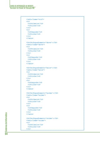 CURSO DE INTRODUÇÃO AO WEBSITE
Secretaria de Estado de Educação MG
54
CadernosdeInformática
<table frame="void">
<tr>
<td>Primeira</td>
<td>Linha</td>
</tr>
<tr>
<td>Segunda</td>
<td>Linha</td>
</tr>
</table>
<h4>Com Enquadramento="above":</h4>
<table frame="above">
<tr>
<td>Primeira</td>
<td>Linha</td>
</tr>
<tr>
<td>Segunda</td>
<td>Linha</td>
</tr>
</table>
<h4>Com Enquadramento="below":</h4>
<table frame="below">
<tr>
<td>Primeira</td>
<td>Linha</td>
</tr>
<tr>
<td>Segunda</td>
<td>Linha</td>
</tr>
</table>
<h4>Com Enquadramento="hsides":</h4>
<table frame="hsides">
<tr>
<td>Primeira</td>
<td>Linha</td>
</tr>
<tr>
<td>Segunda</td>
<td>Linha</td>
</tr>
</table>
<h4>Com Enquadramento="vsides":</h4>
<table frame="vsides">
<tr>
<td>Primeira</td>
<td>Linha</td>
</tr>
 