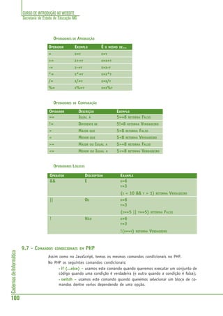 CURSO DE INTRODUÇÃO AO WEBSITE
Secretaria de Estado de Educação MG
100
CadernosdeInformática
OPERADORES DE ATRIBUIÇÃO
OPERADOR EXEMPLO É O MESMO DE...
= X=Y X=Y
+= X+=Y X=X+Y
-= X-=Y X=X-Y
*= X*=Y X=X*Y
/= X/=Y X=X/Y
%= X%=Y X=X%Y
OPERADORES DE COMPARAÇÃO
OPERADOR DESCRIÇÃO EXEMPLO
== IGUAL À 5==8 RETORNA FALSO
!= DIFERENTE DE 5!=8 RETORNA VERDADEIRO
> MAIOR QUE 5>8 RETORNA FALSO
< MENOR QUE 5<8 RETORNA VERDADEIRO
>= MAIOR OU IGUAL A 5>=8 RETORNA FALSO
<= MENOR OU IGUAL A 5<=8 RETORNA VERDADEIRO
OPERADORES LÓGICOS
OPERATOR DESCRIPTION EXAMPLE
&& E X=6
Y=3
(X < 10 && Y > 1) RETORNA VERDADEIRO
|| OU X=6
Y=3
(X==5 || Y==5) RETORNA FALSO
! NÃO X=6
Y=3
!(X==Y) RETORNA VERDADEIRO
9.7 - COMANDOS CONDICIONAIS EM PHP
Assim como no JavaScript, temos os mesmos comandos condicionais no PHP.
No PHP os seguintes comandos condicionais:
• if (...else) – usamos este comando quando queremos executar um conjunto de
código quando uma condição é verdadeira (e outra quando a condição é falsa);
• switch – usamos este comando quando queremos selecionar um bloco de co-
mandos dentre varios dependendo de uma opção.
 